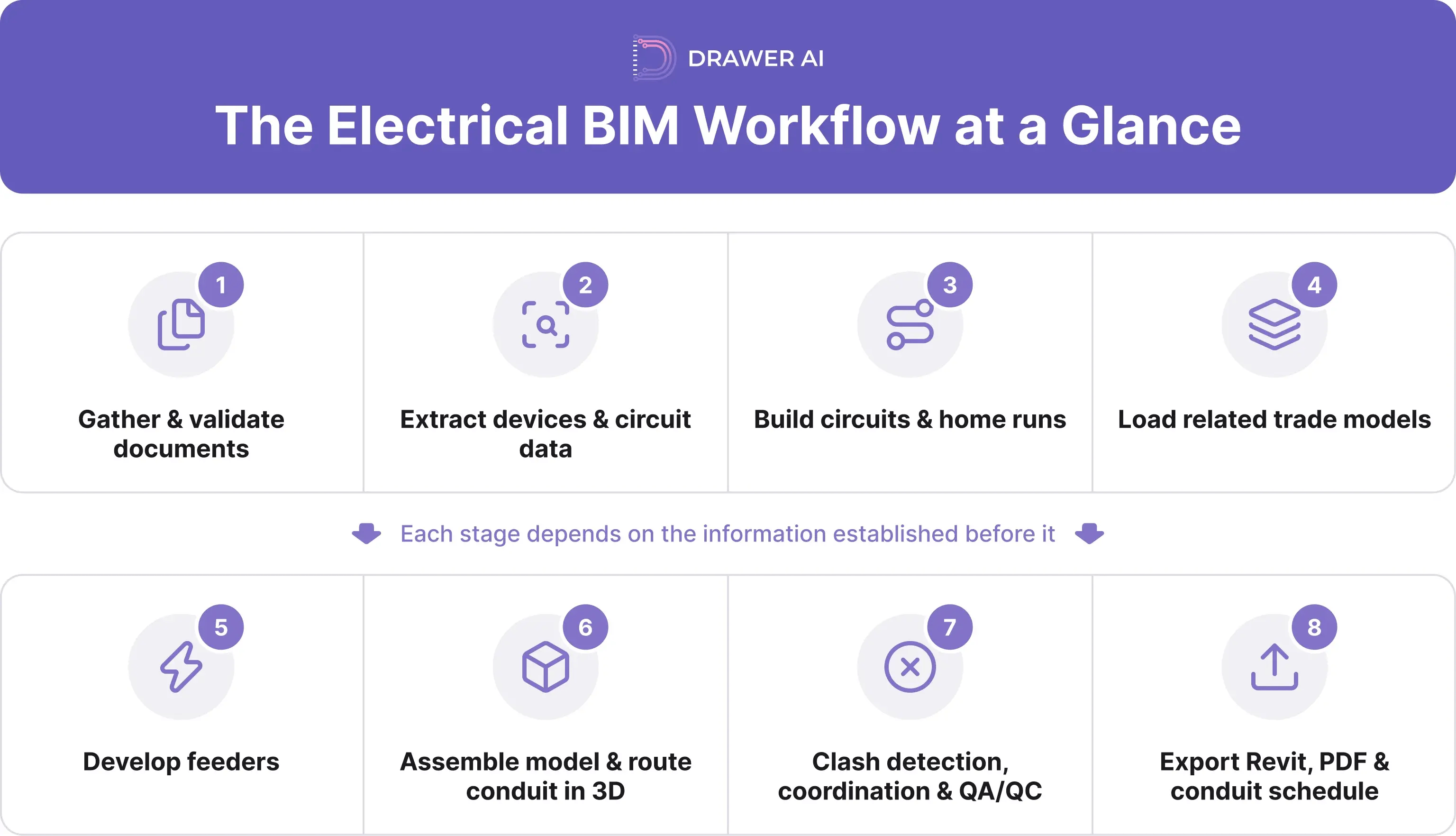 01_bim-workflow-at-a-glance