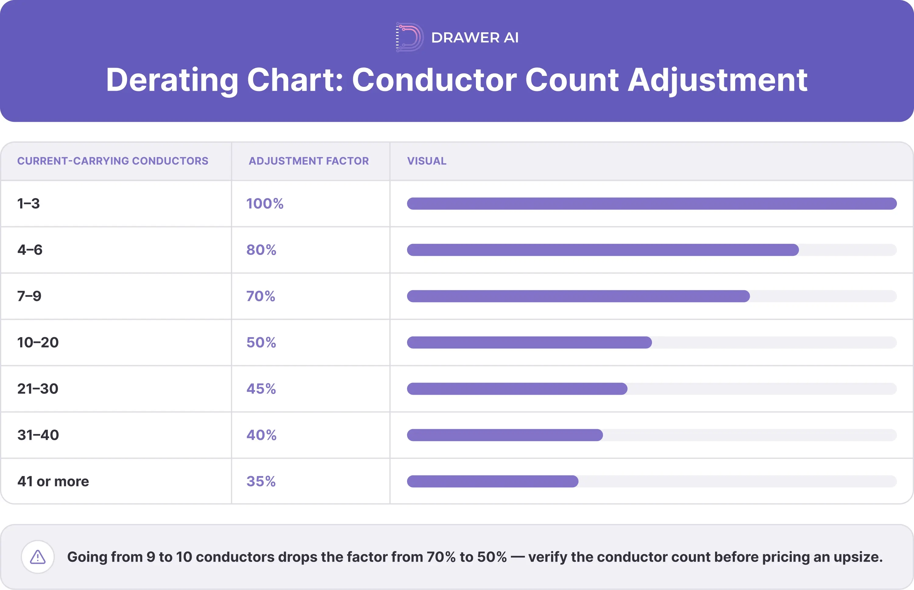 01_derating-chart-conductor-count