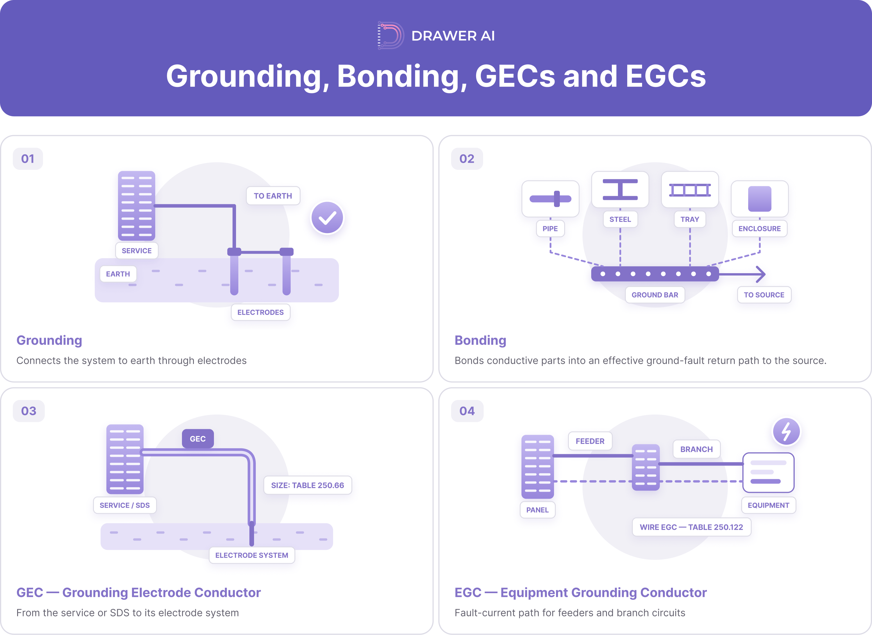 01_grounding_vs_bonding