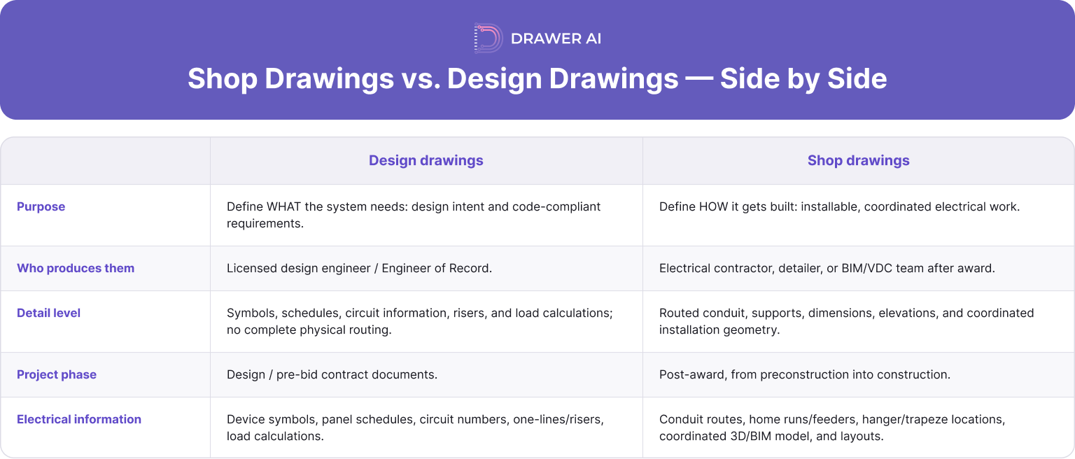 01_info_01_shop-vs-design_table