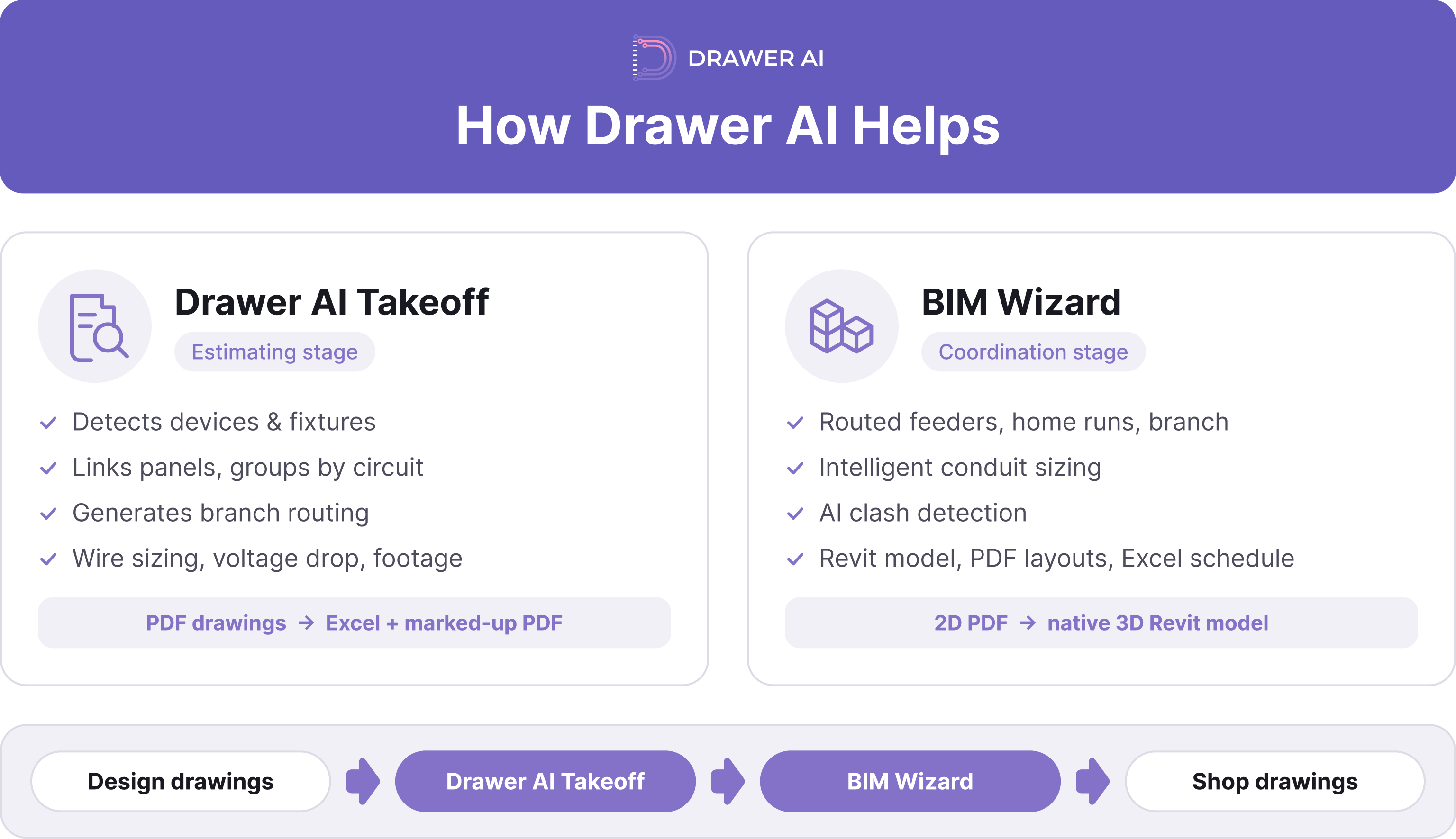 01_info_03_how-drawer-ai-helps