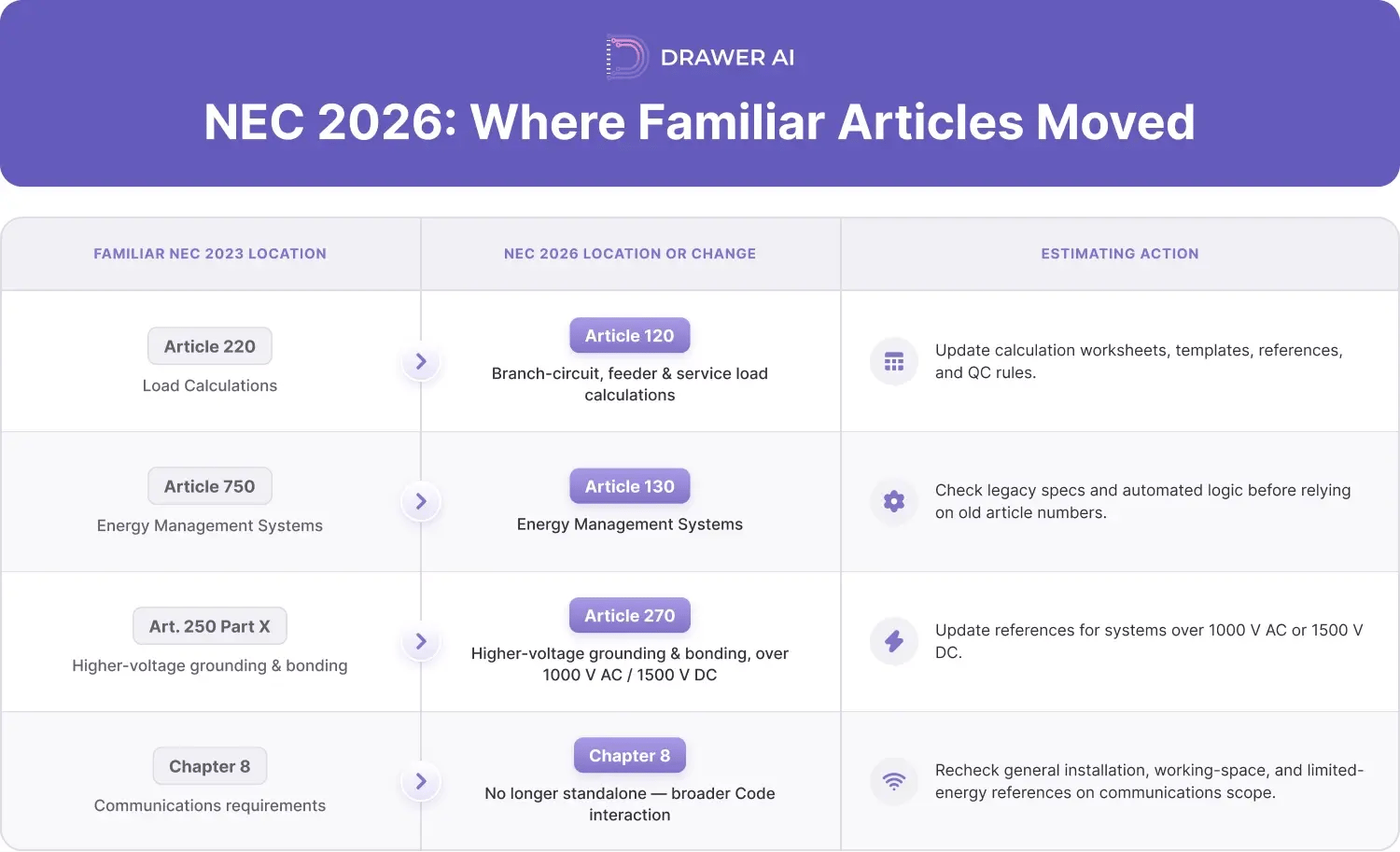 01_nec_2026_where_articles_moved
