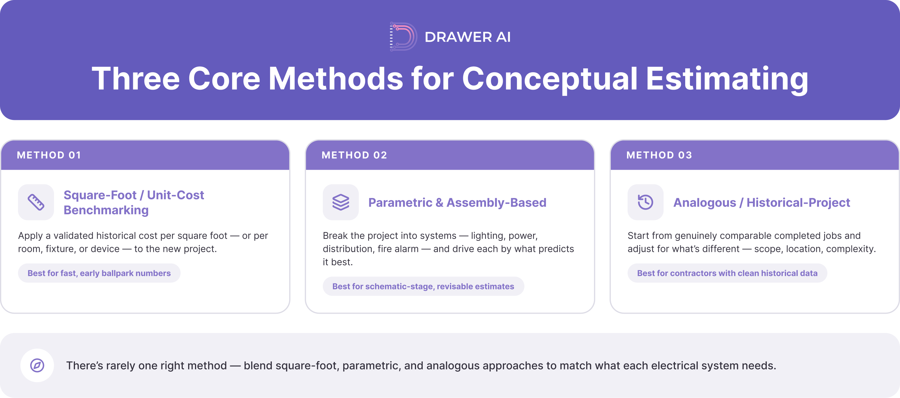 01_three_core_methods