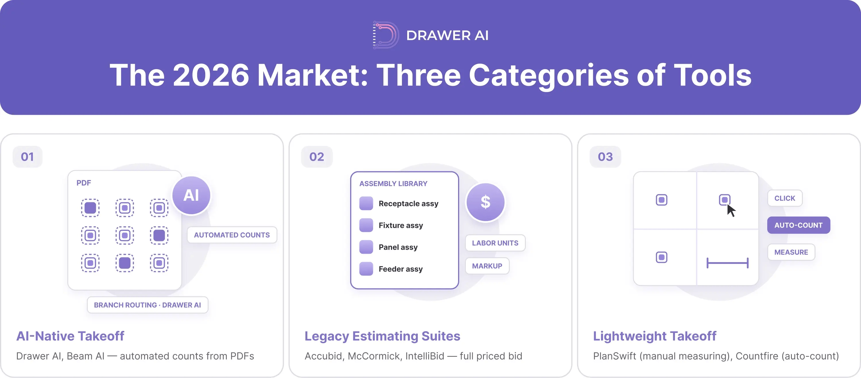 01_three_market_categories