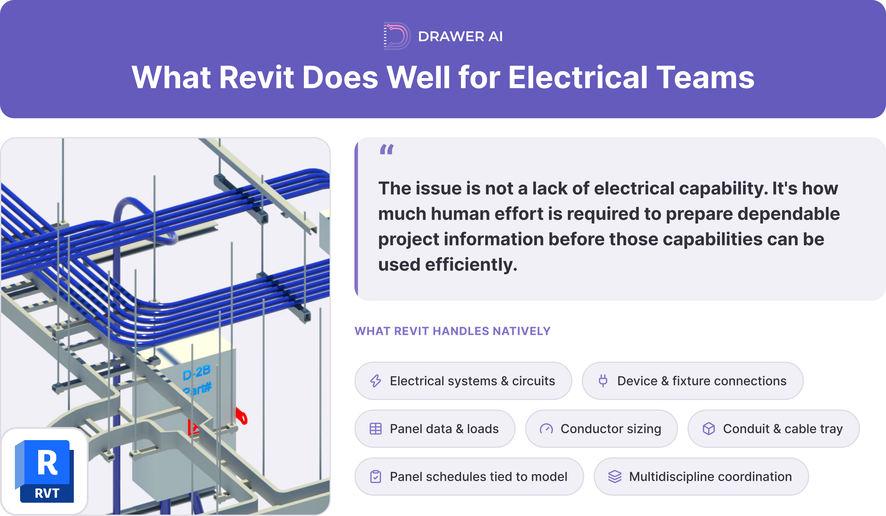 01_what-revit-does-well