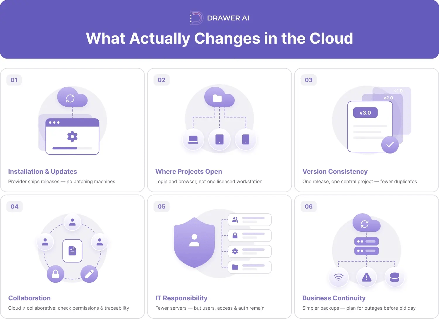 01_what_actually_changes