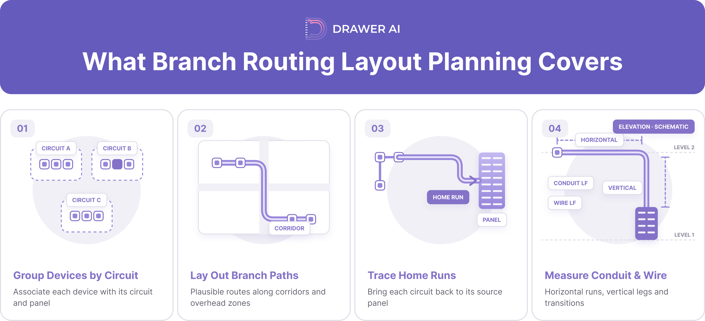 01_what_is_branch_routing_layout