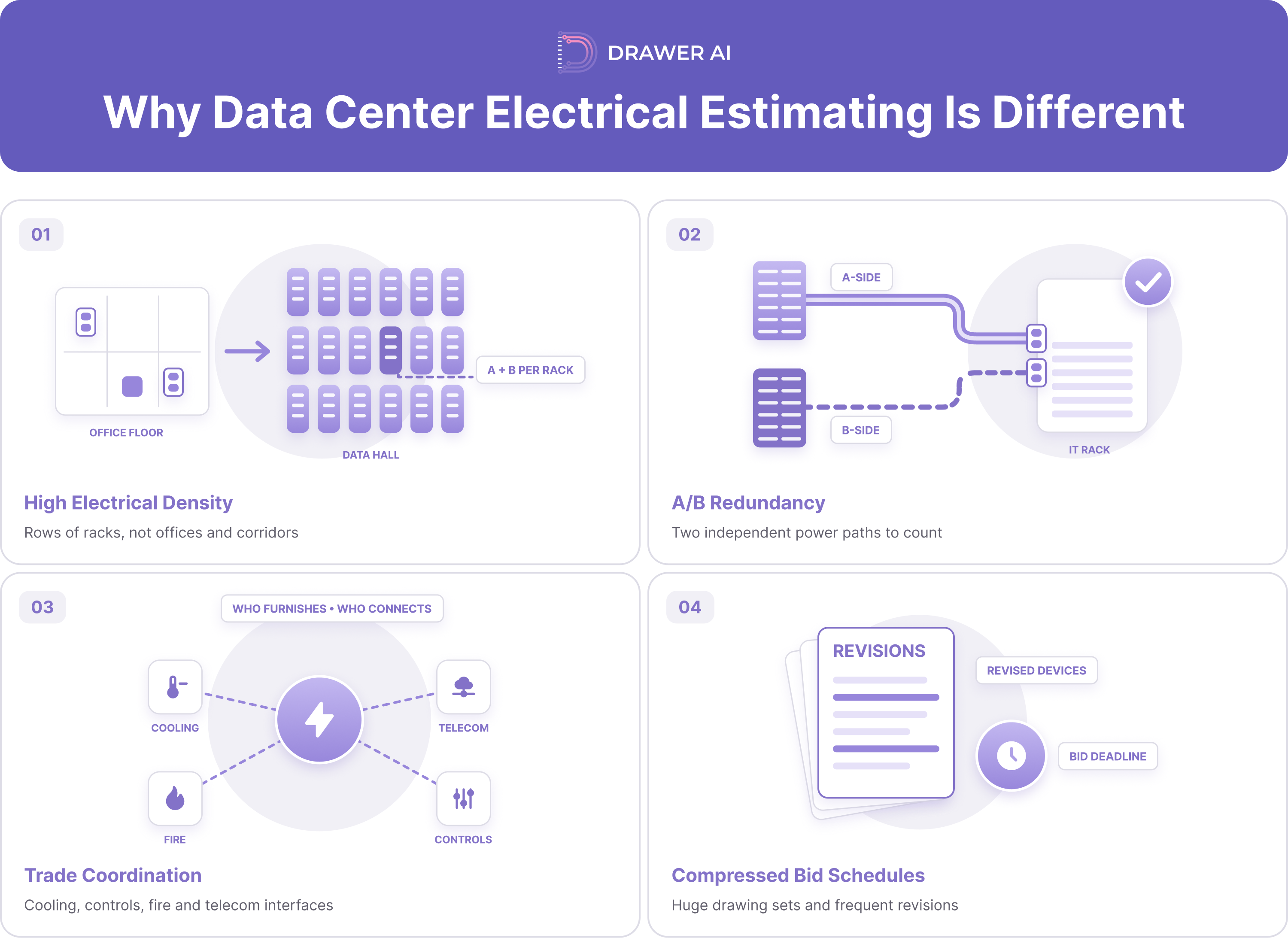 01_why_data_center_estimating_is_different