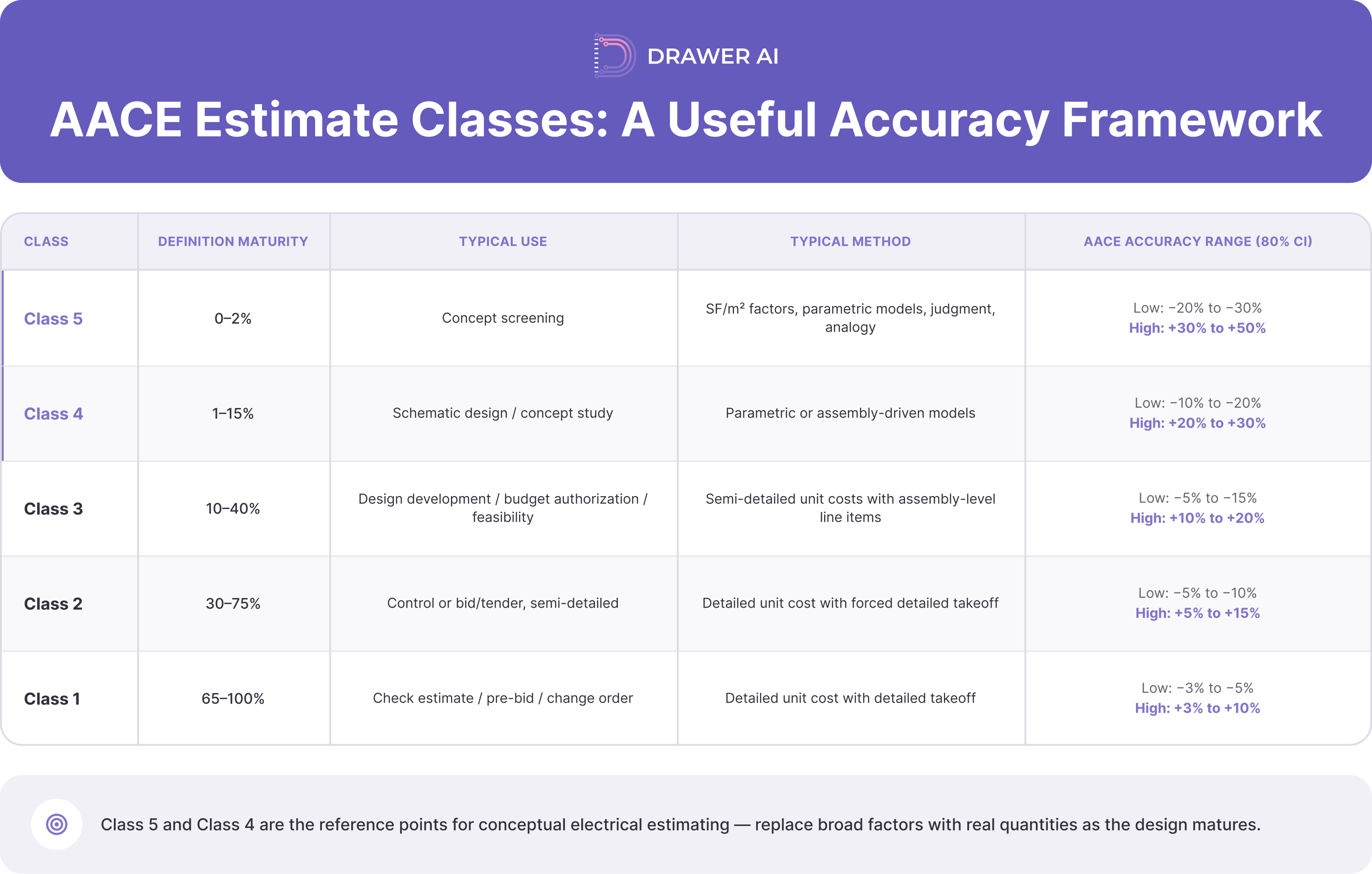 02_aace_estimate_classes