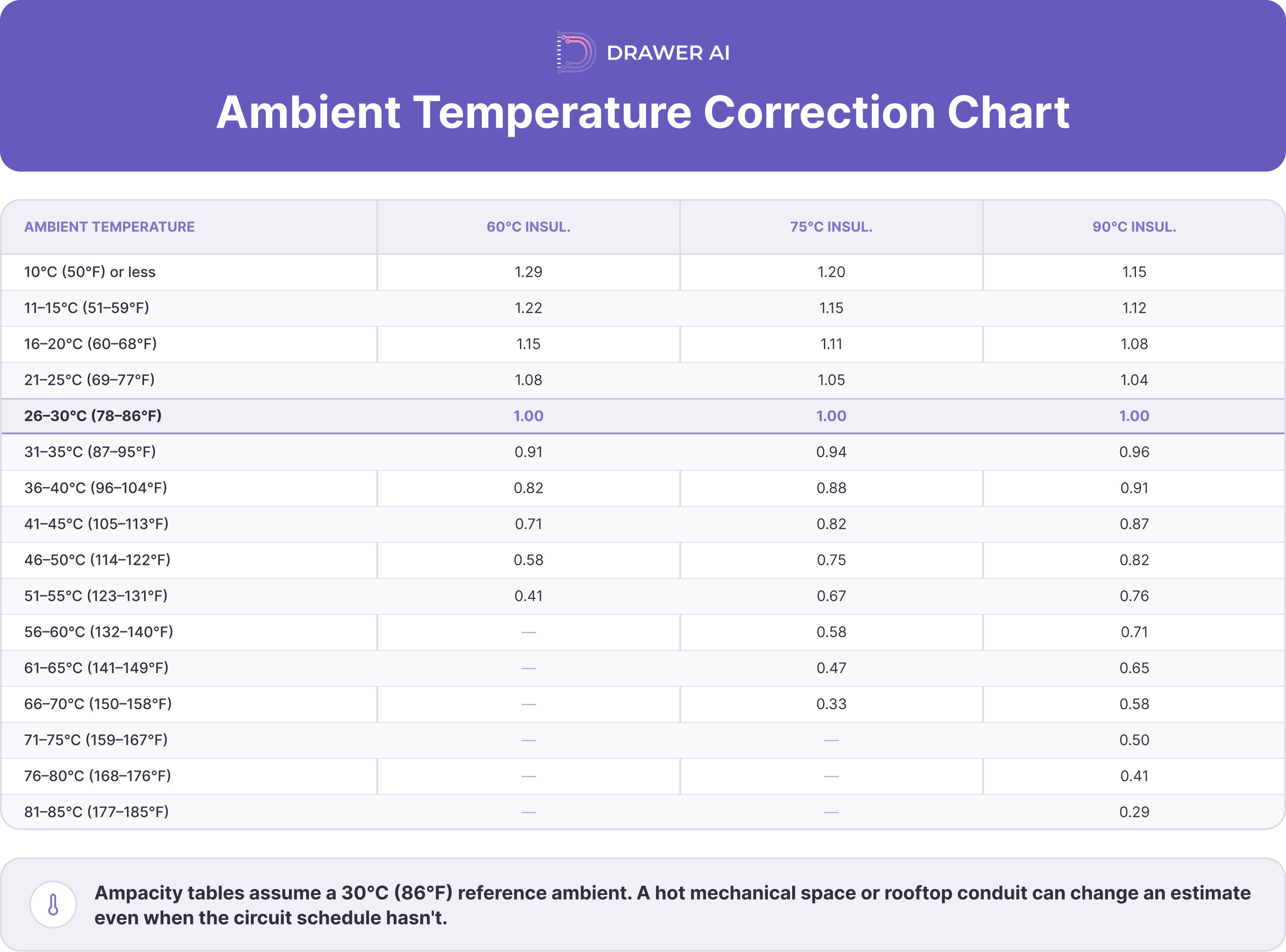 02_ambient-temperature-correction