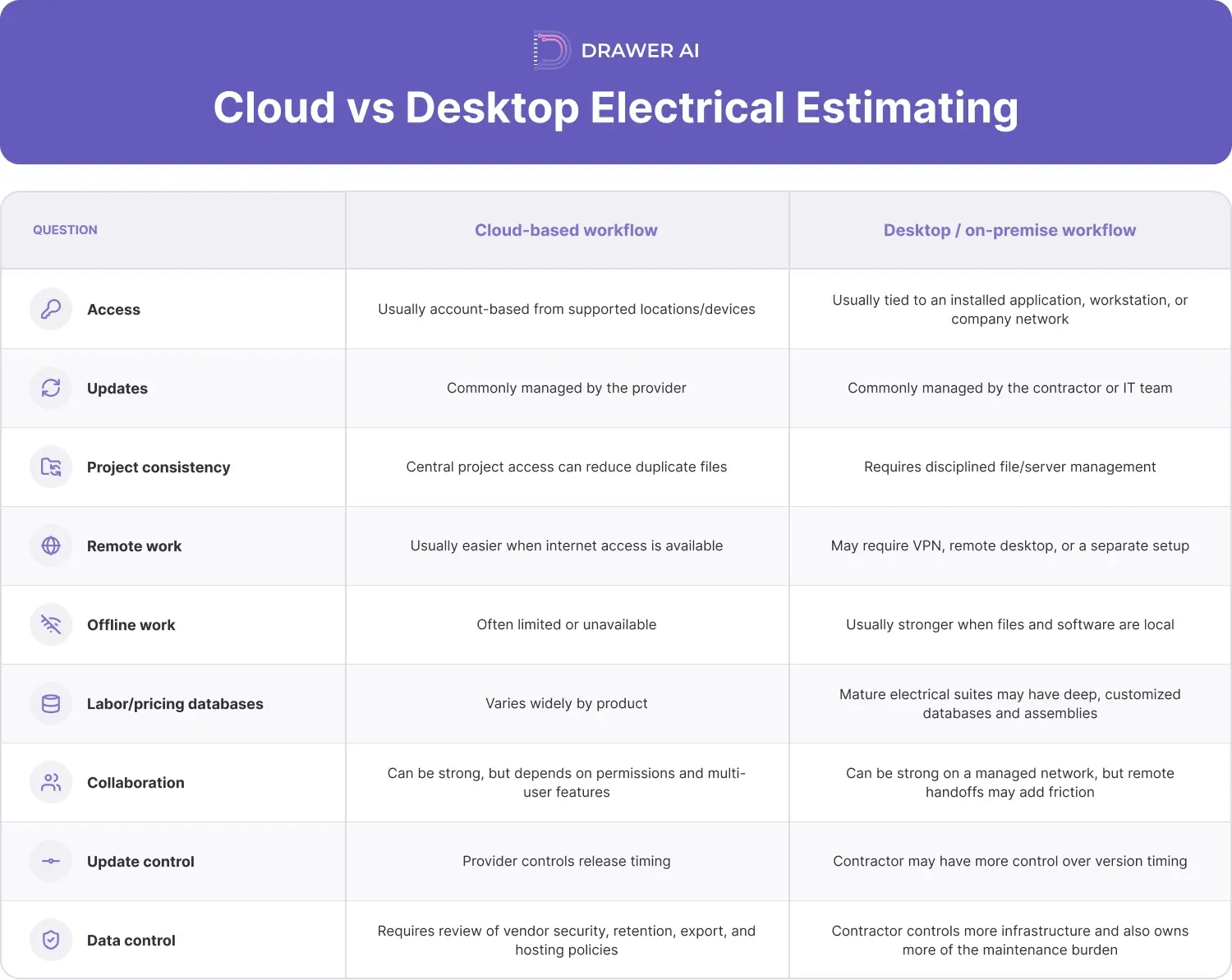 02_cloud_vs_desktop