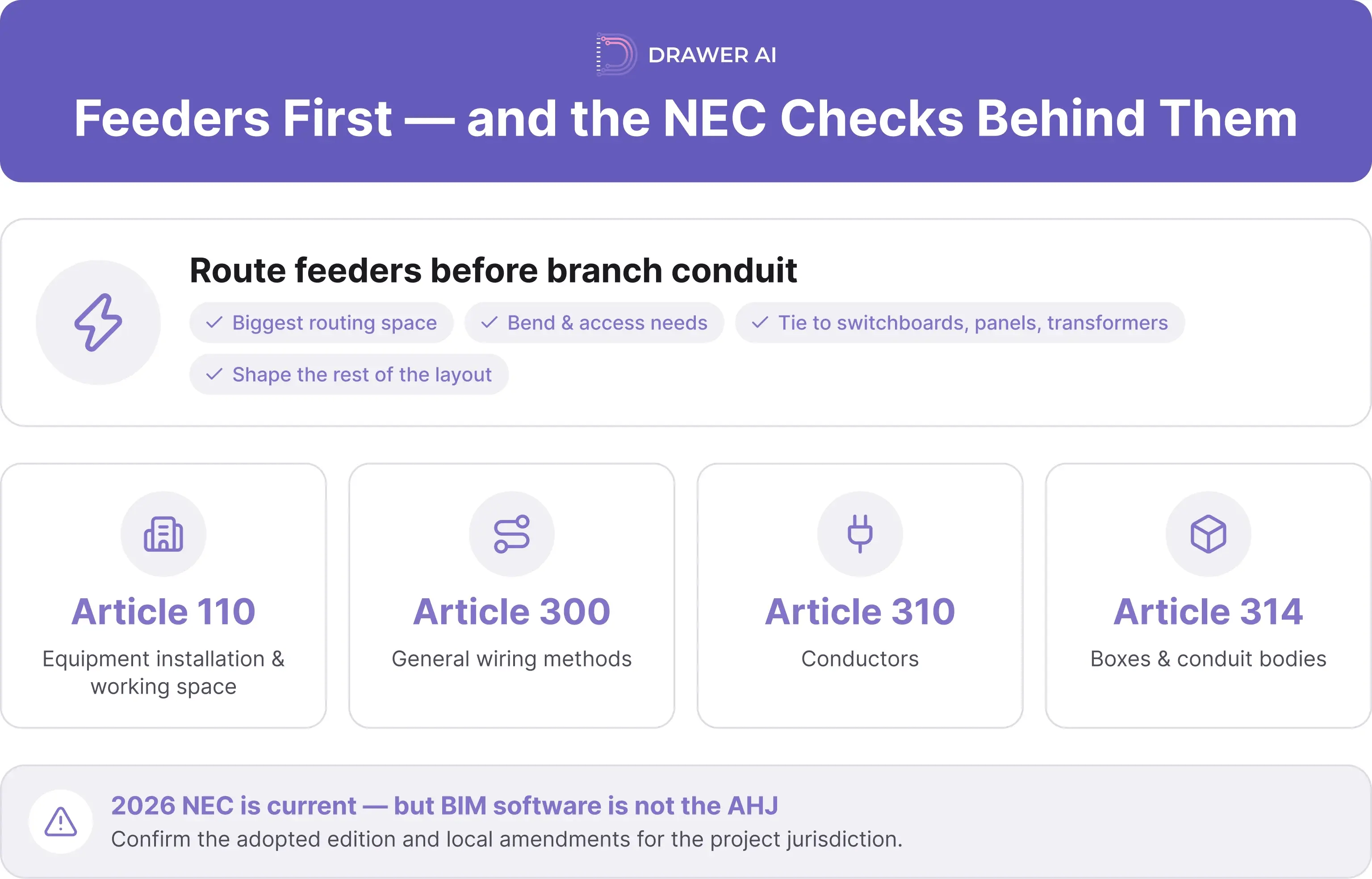 02_feeders-first-nec-checks
