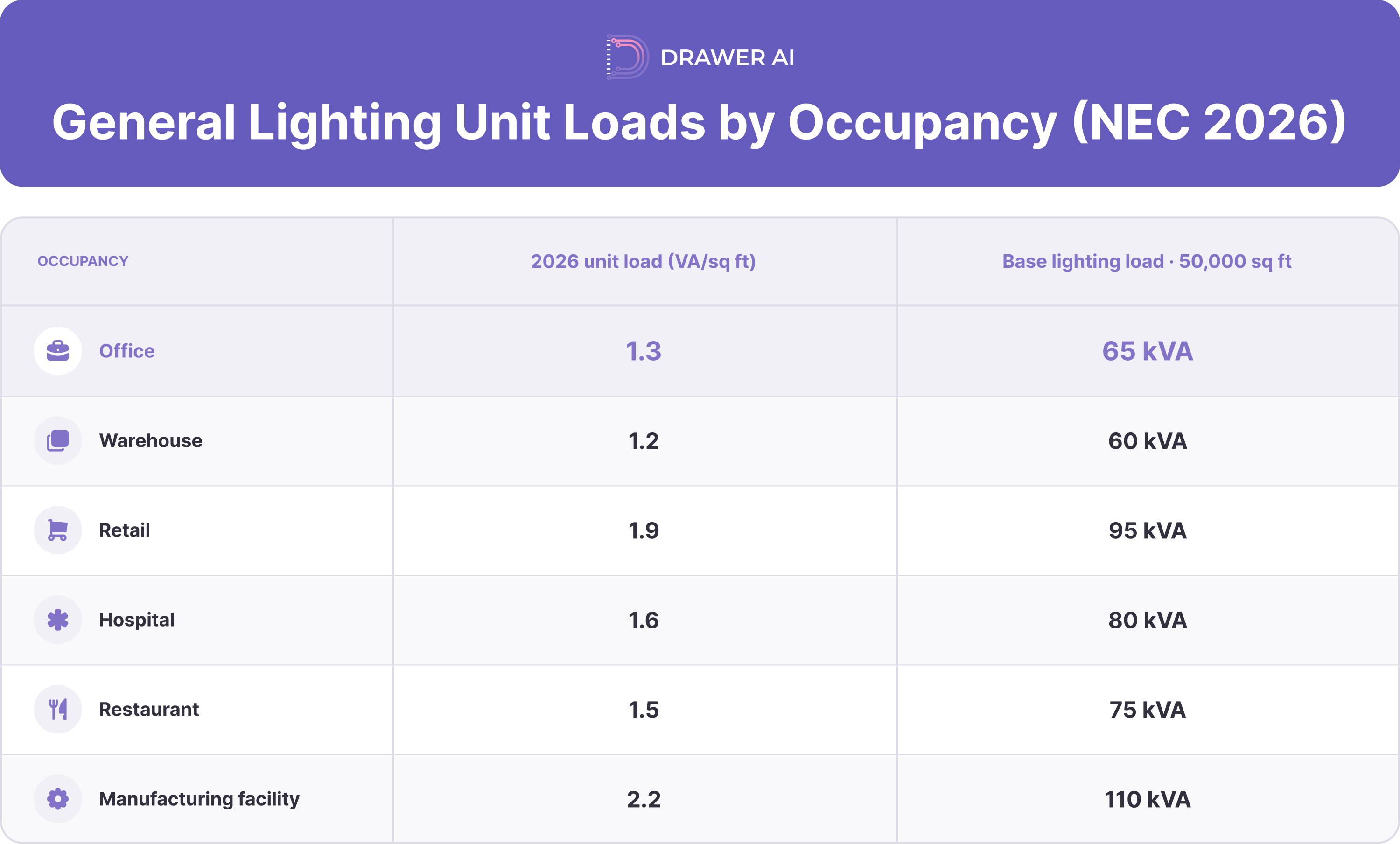 02_general_lighting_unit_loads