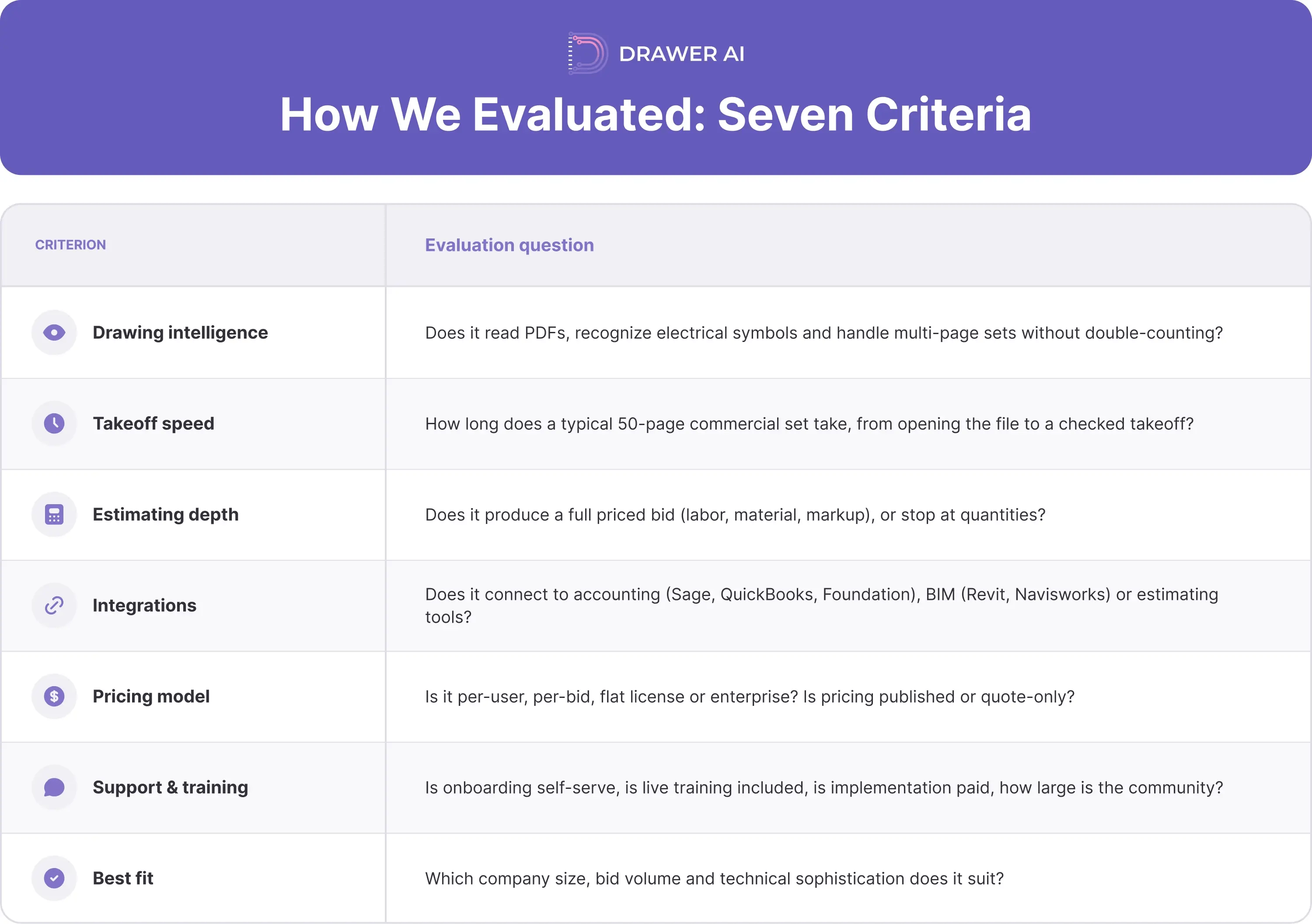 02_how_we_evaluated_seven_criteria