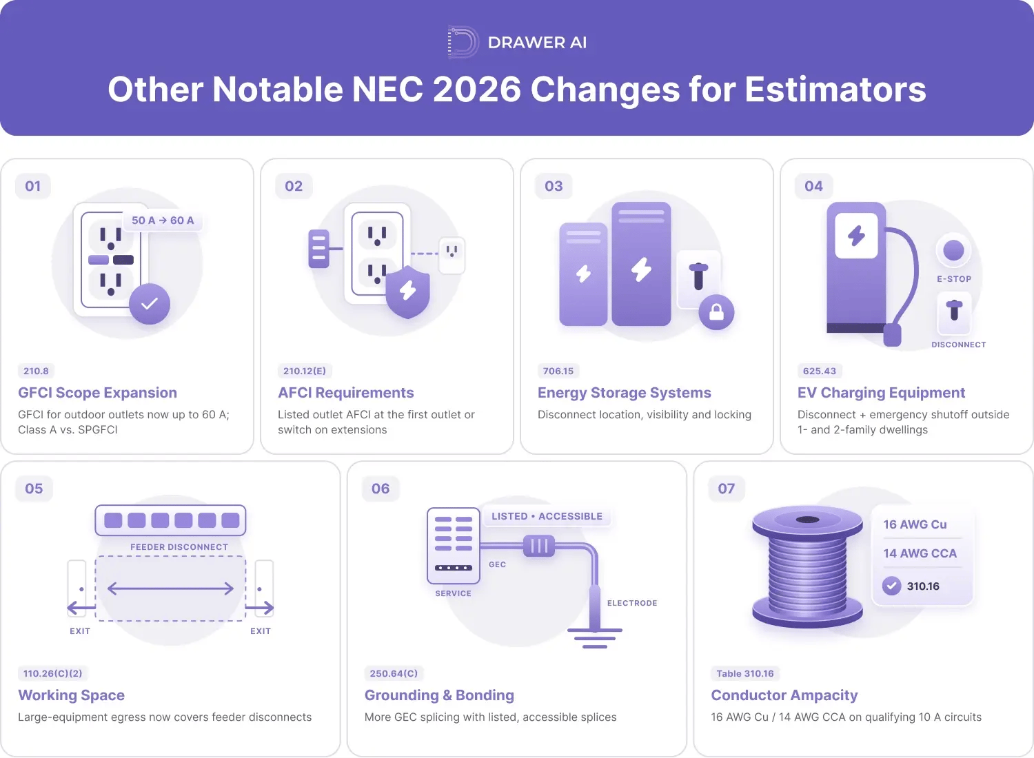 02_other_notable_nec_2026_changes