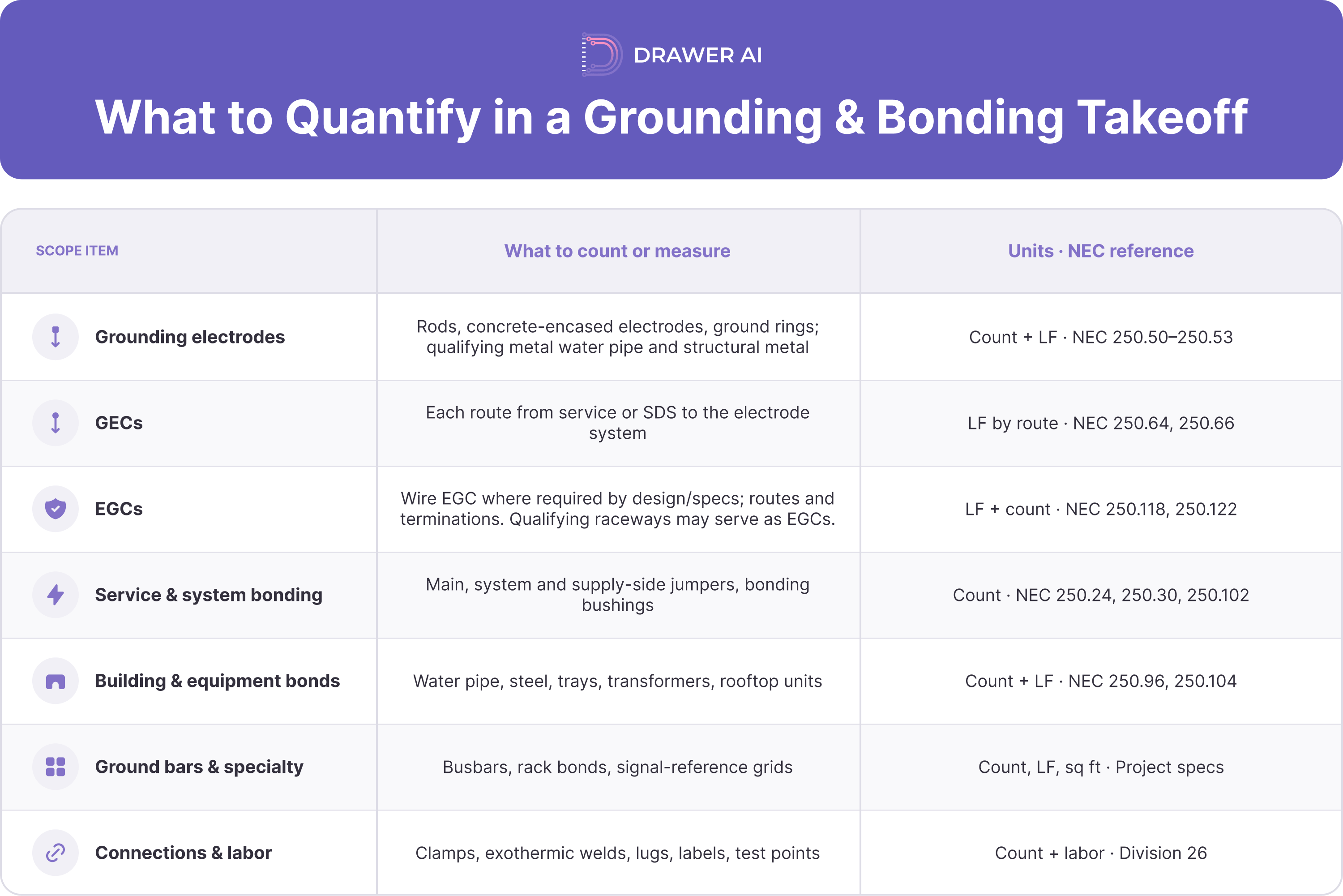 02_what_to_quantify_grounding_bonding