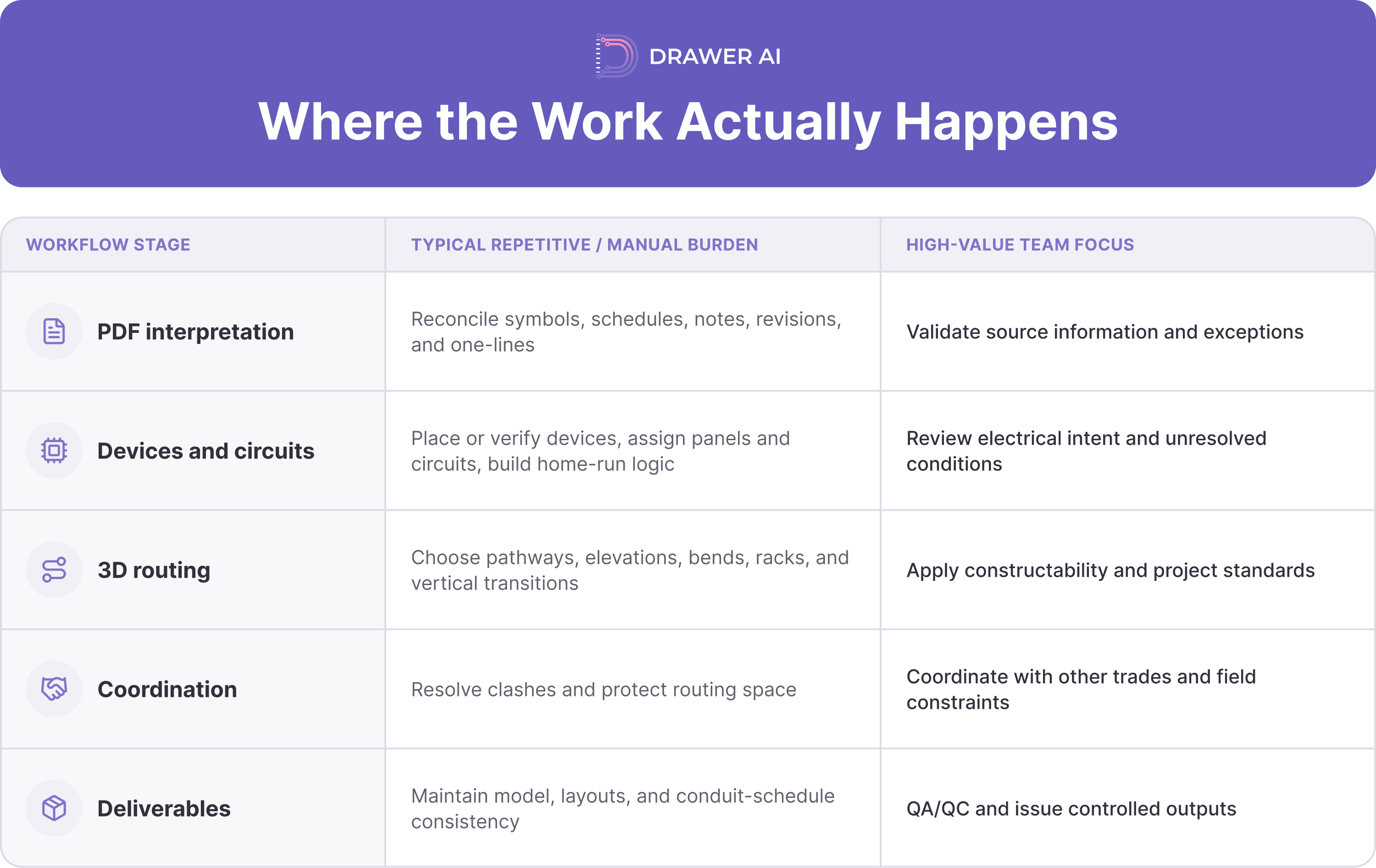 02_where-the-work-actually-happens