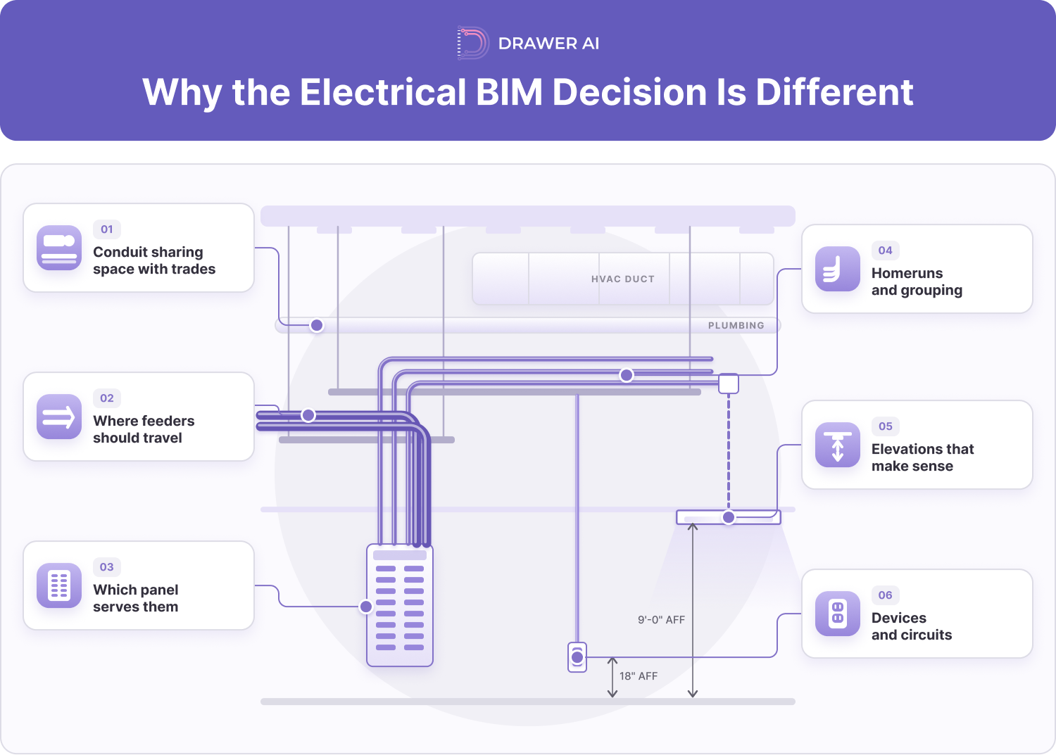 02_why_electrical_bim_is_different (1)