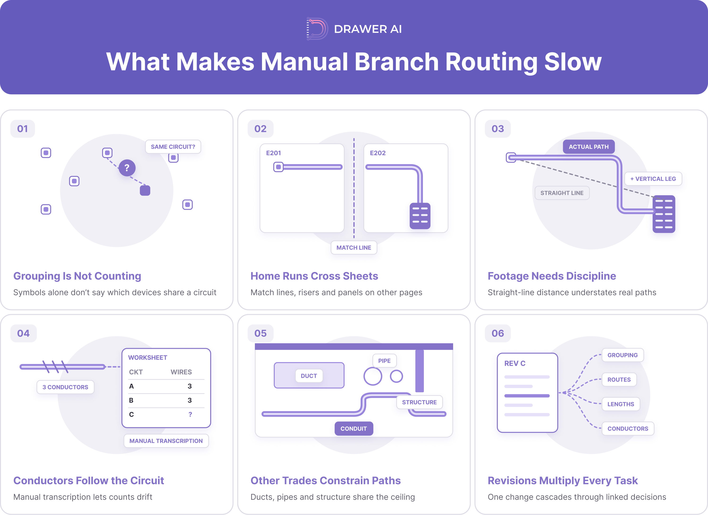 02_why_manual_routing_is_hard