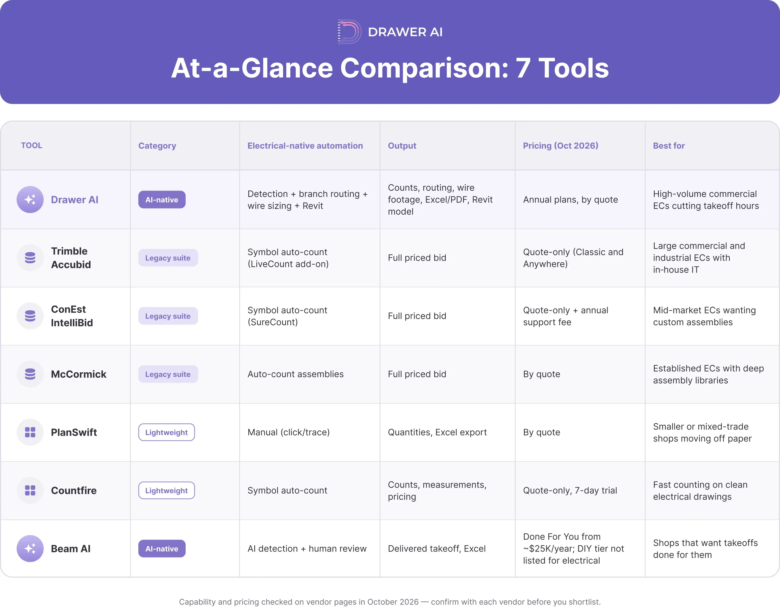 03_at_a_glance_comparison
