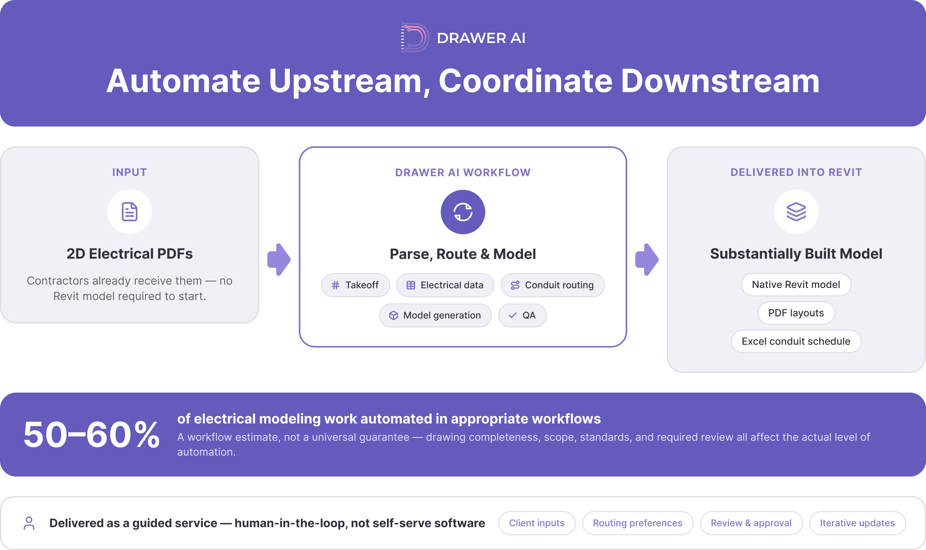 03_automate-upstream-coordinate-downstream