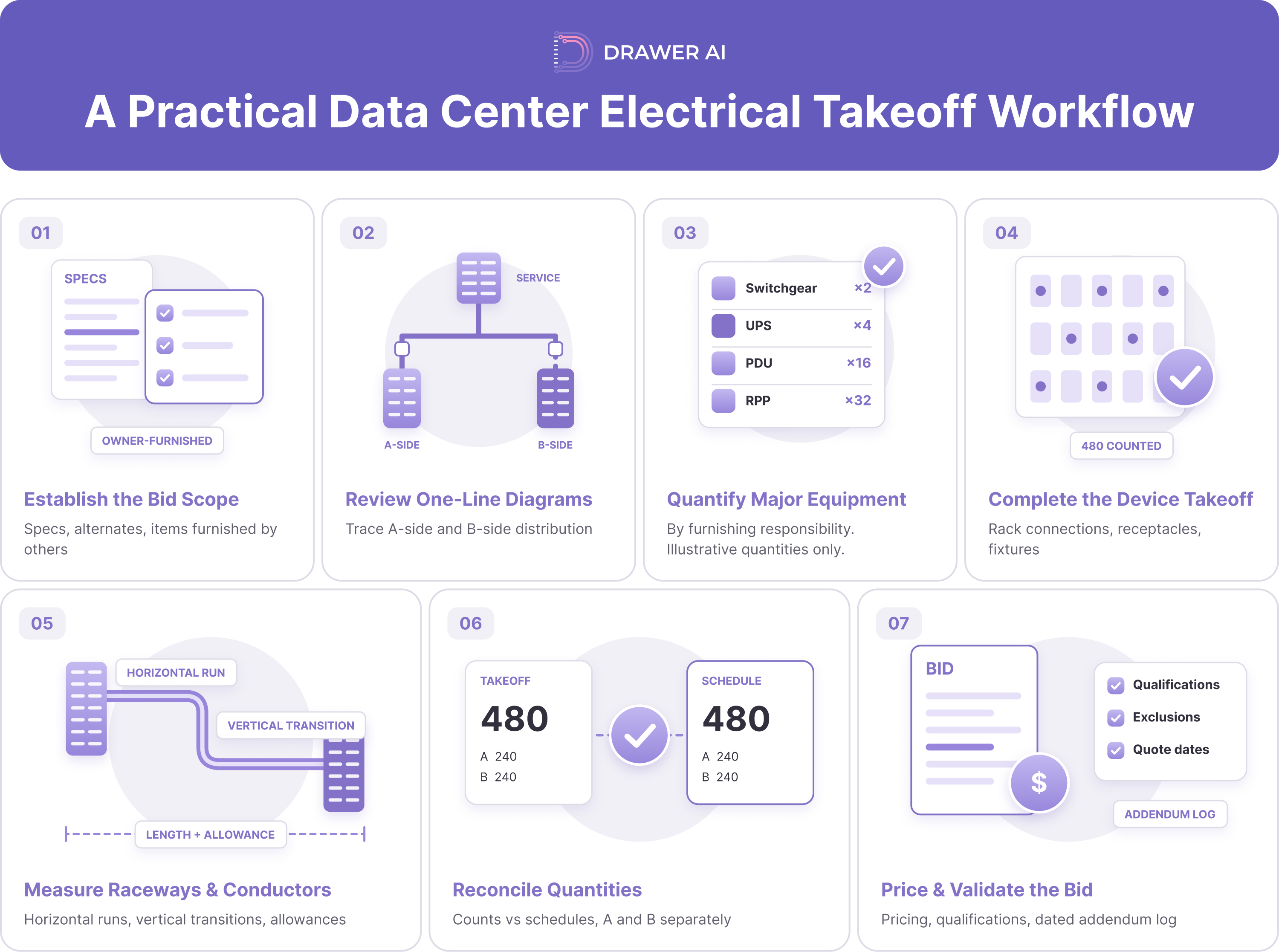 03_data_center_takeoff_workflow