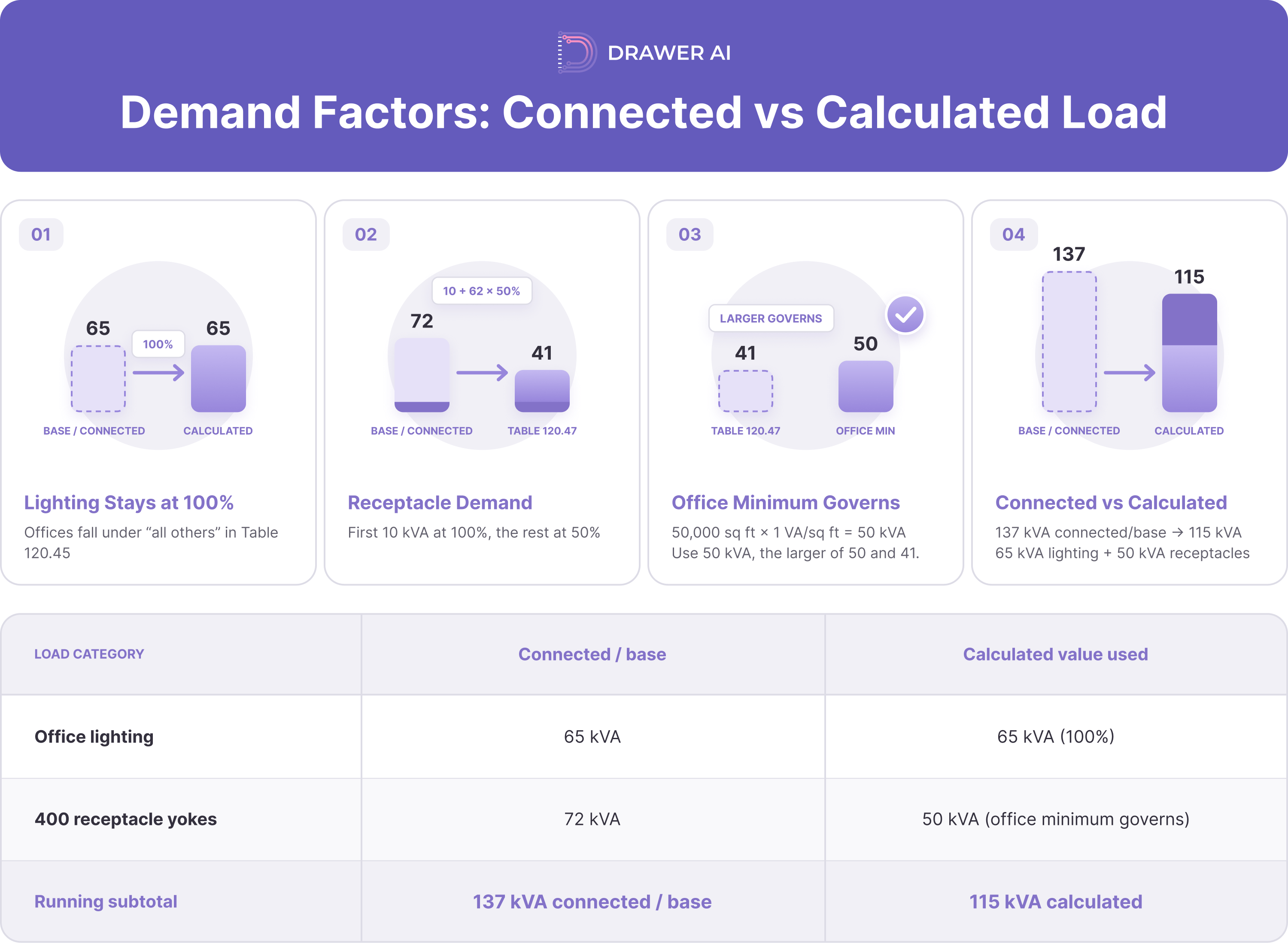 03_demand_factors_connected_vs_calculated