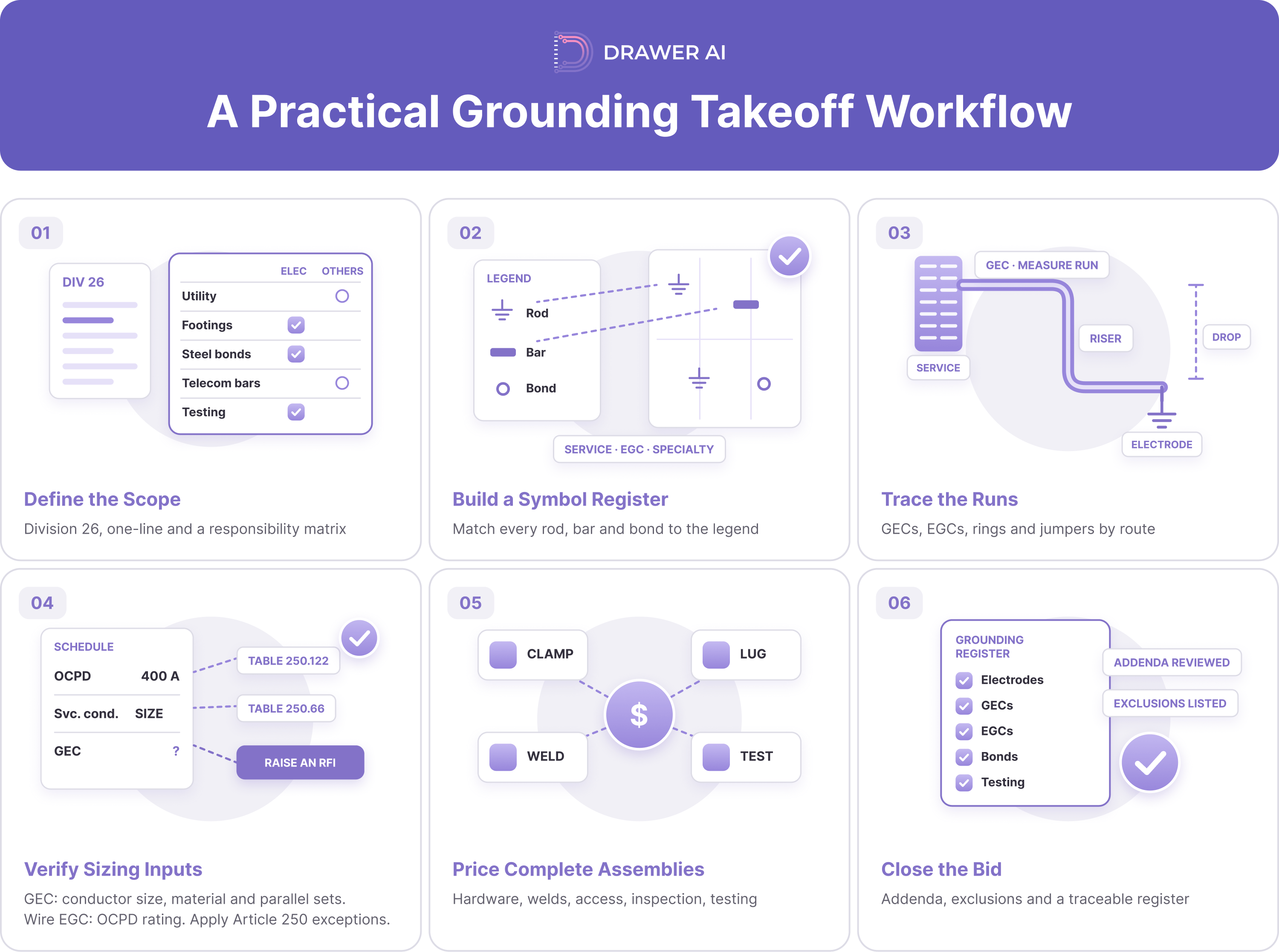03_grounding_takeoff_workflow
