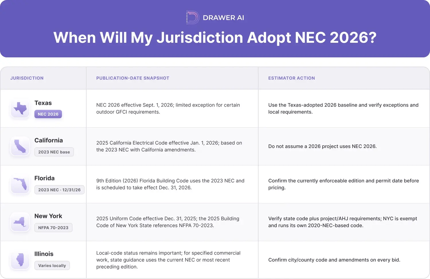 03_nec_2026_adoption_snapshot