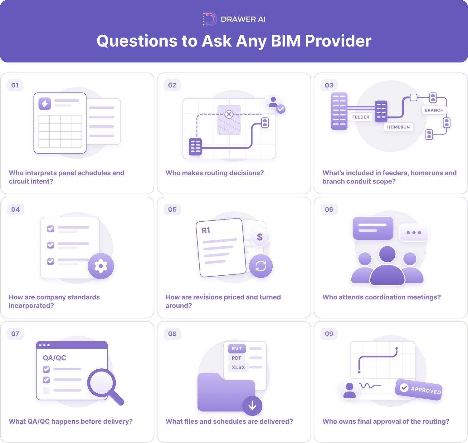 03_questions_to_ask_any_bim_provider