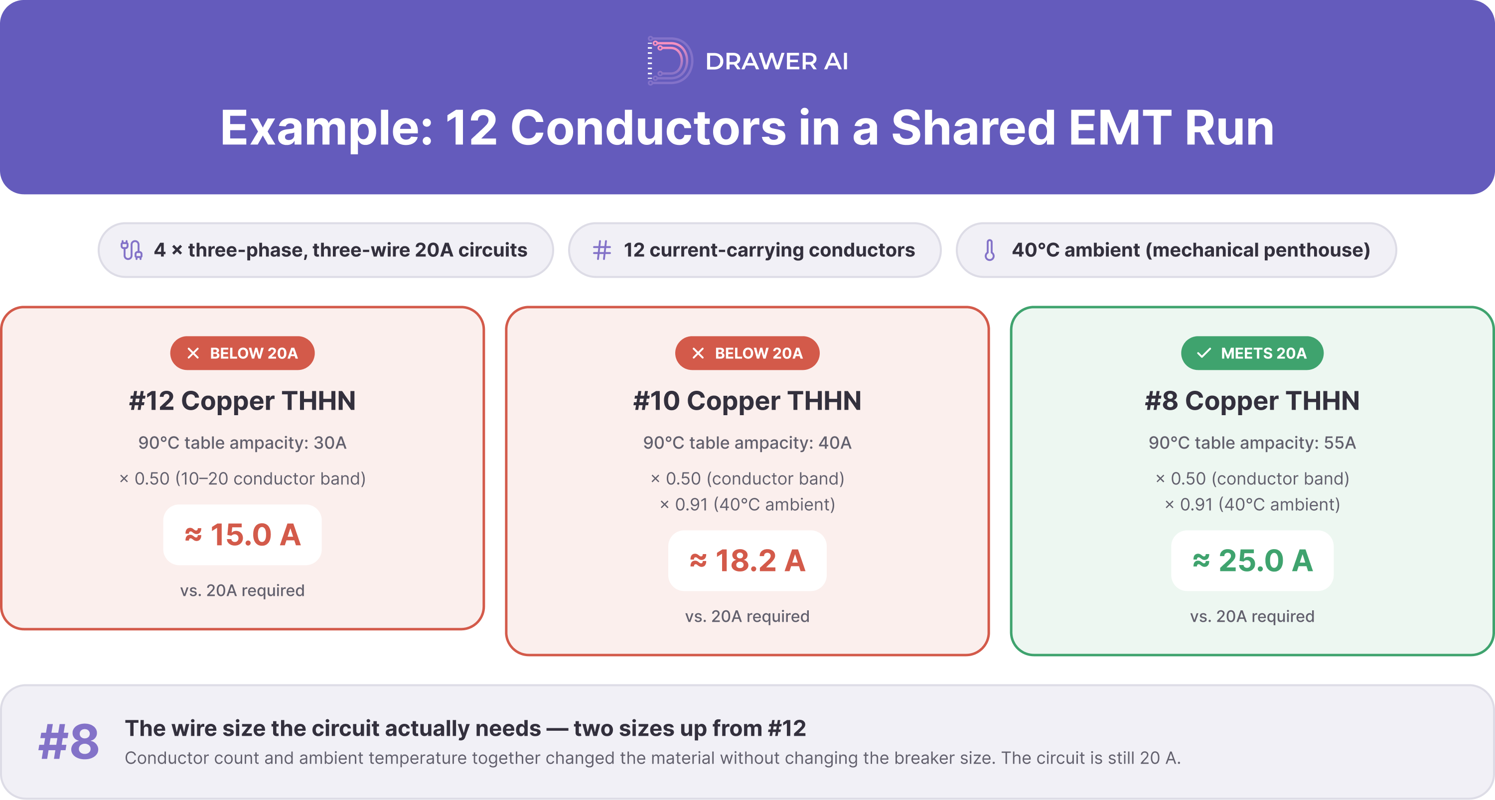 03_twelve-conductors-example