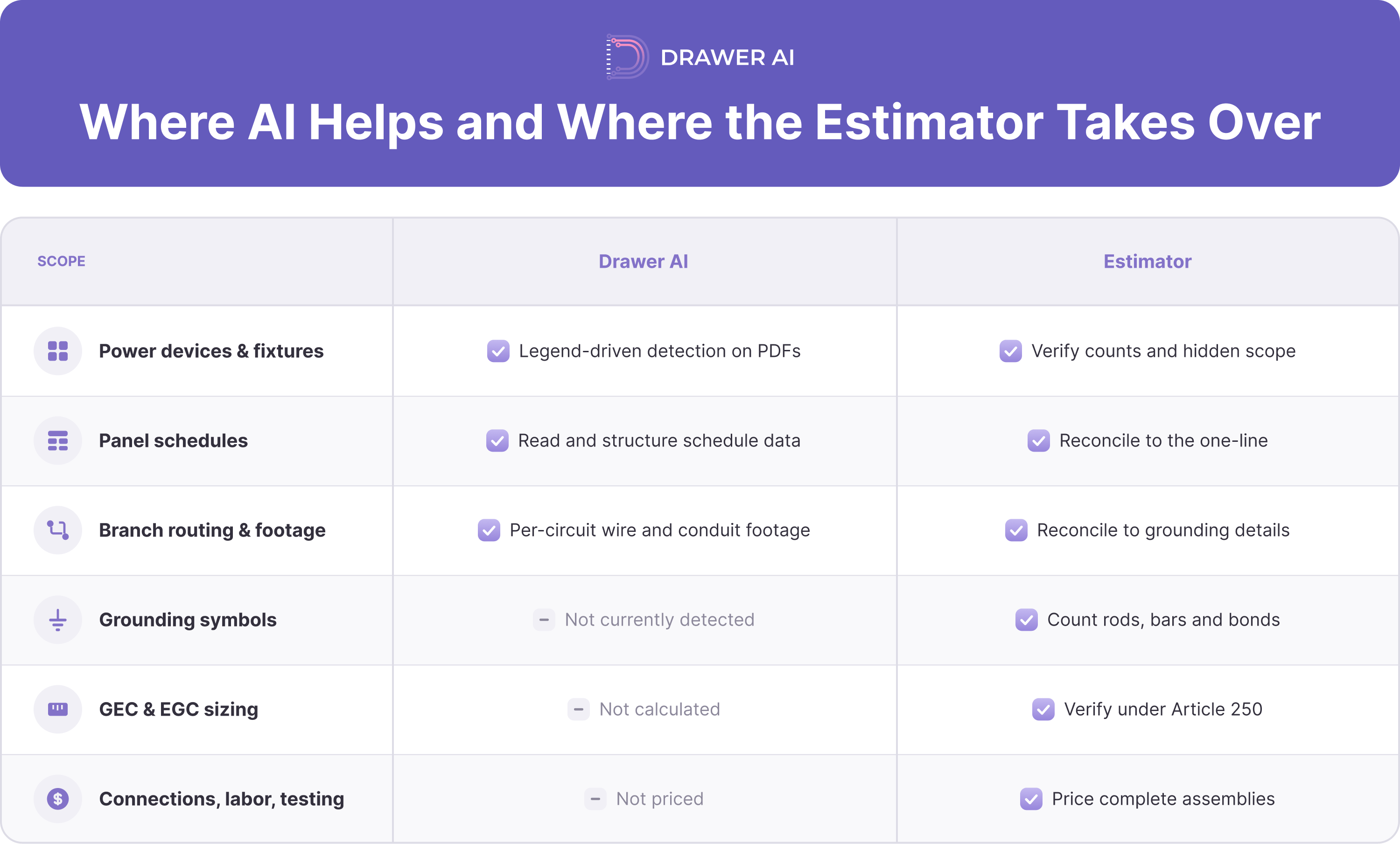 04_ai_takeoff_vs_estimator