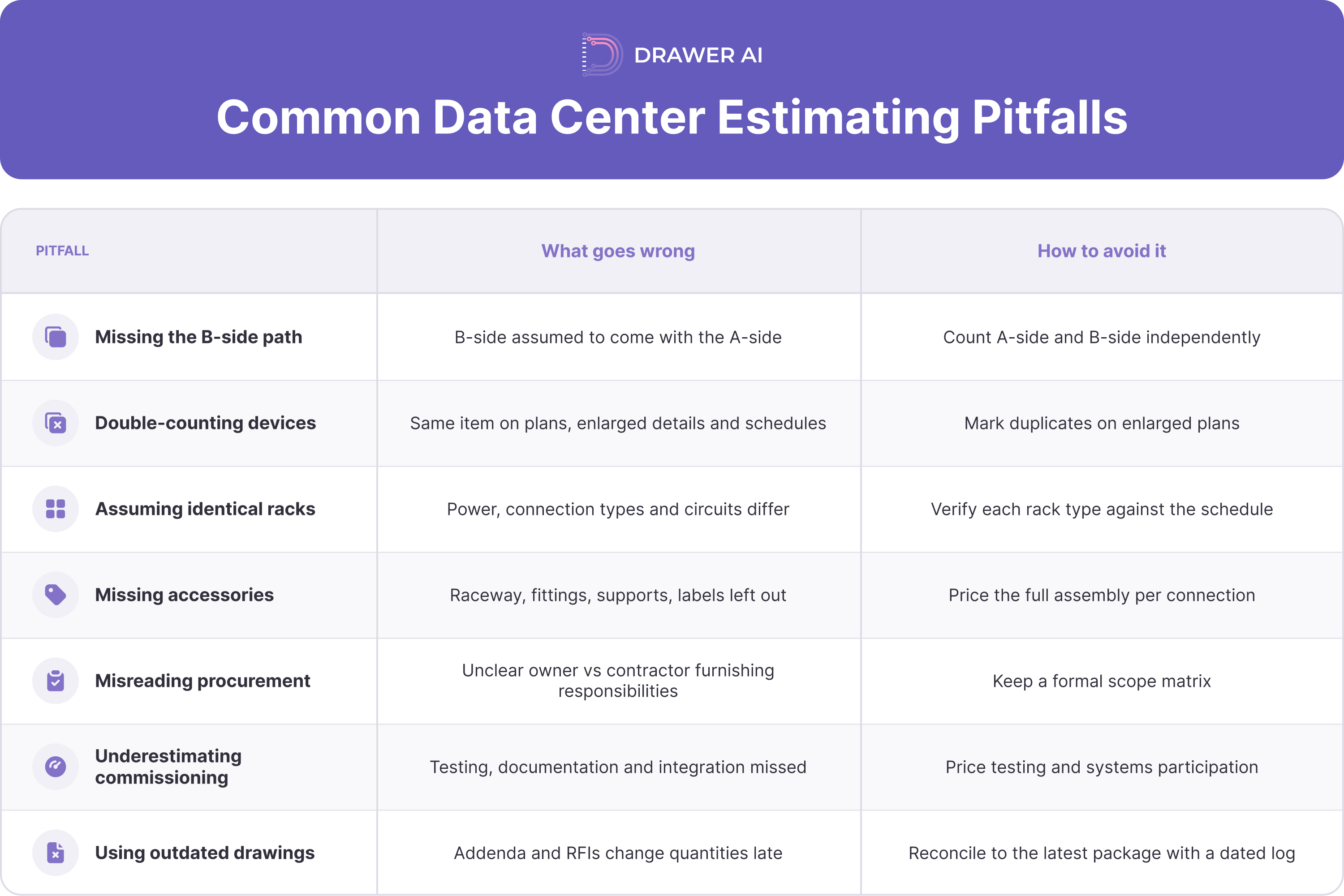 04_common_data_center_estimating_pitfalls
