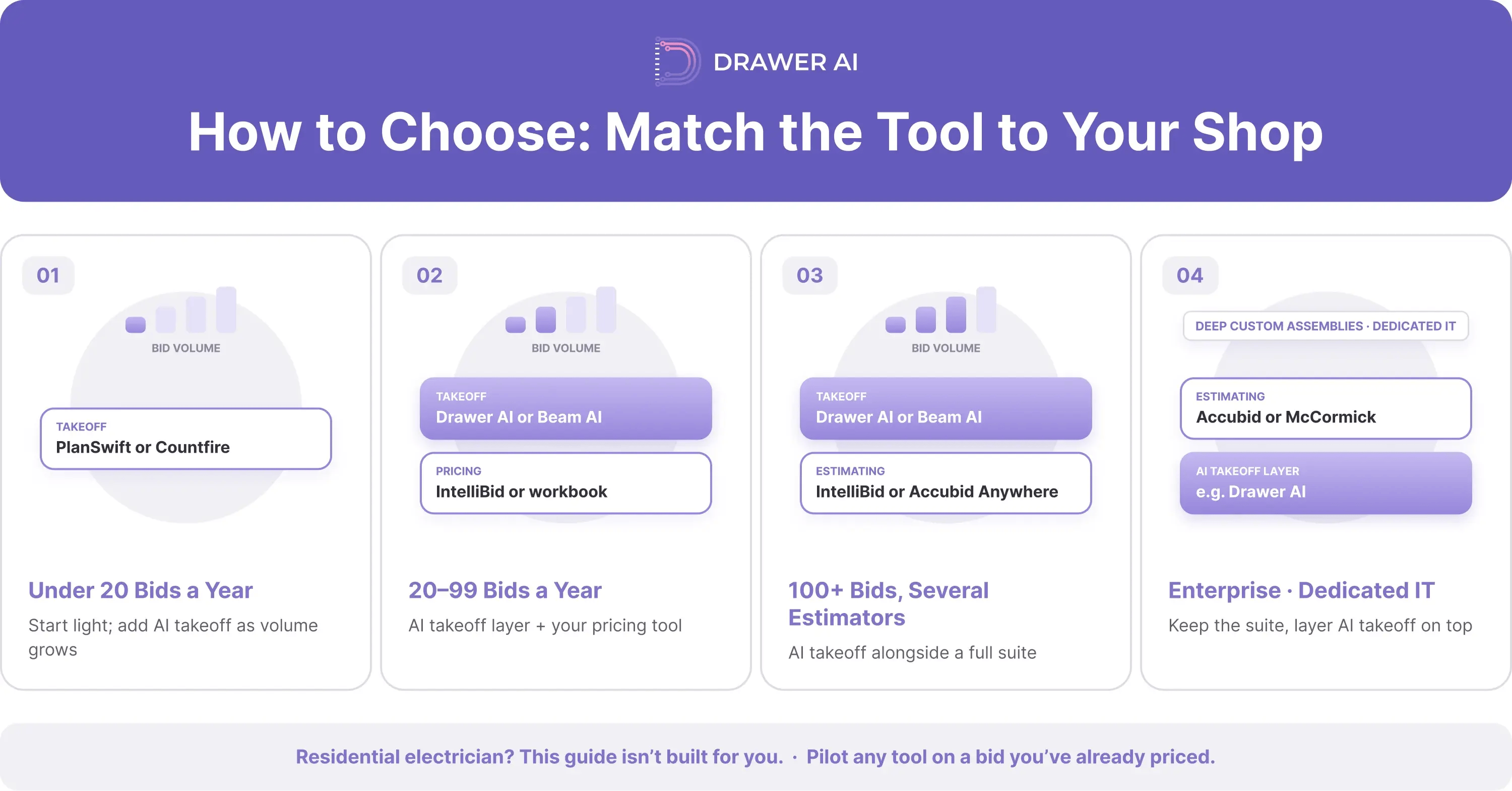 05_how_to_choose_by_shop_size