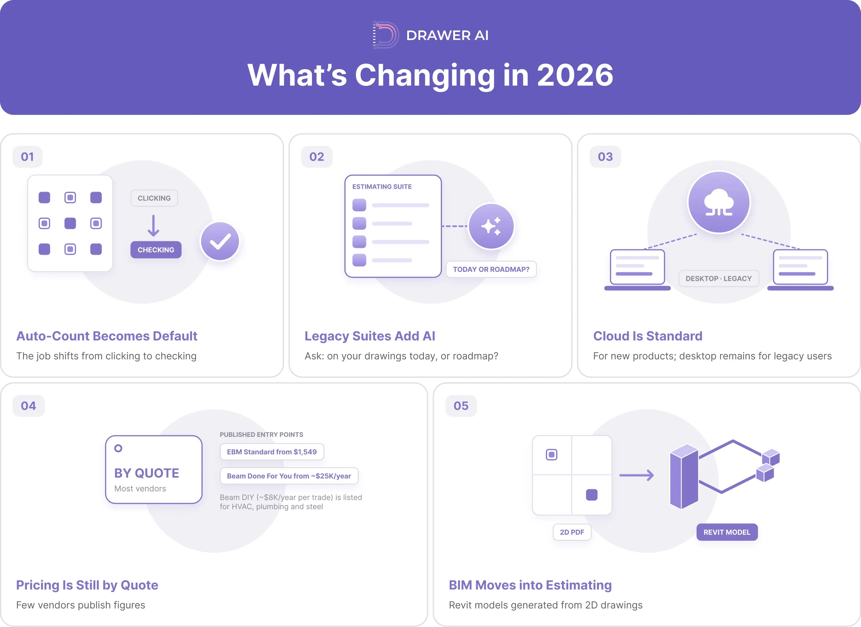 06_whats_changing_in_2026