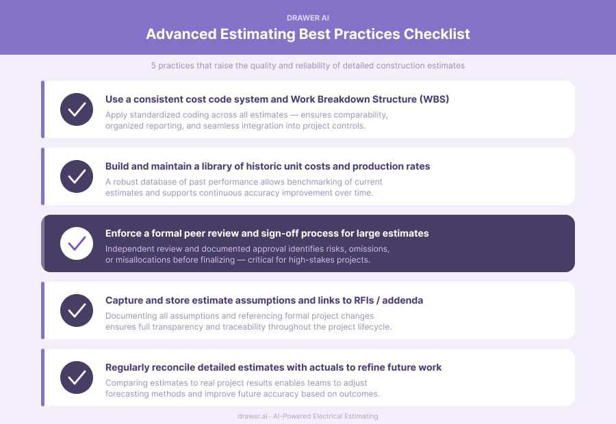 Advanced estimating best practices checklist for construction projects by Drawer AI