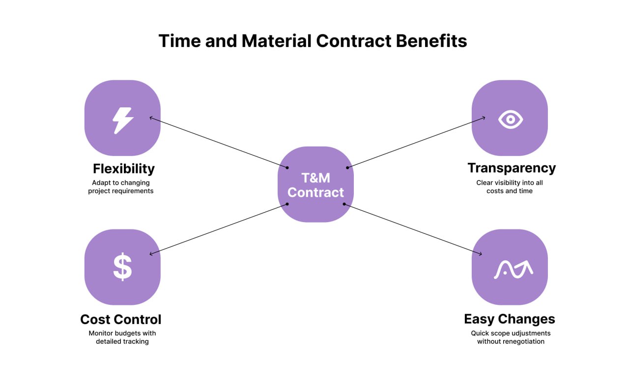 Advantages of a T&M Contract for Construction Projects