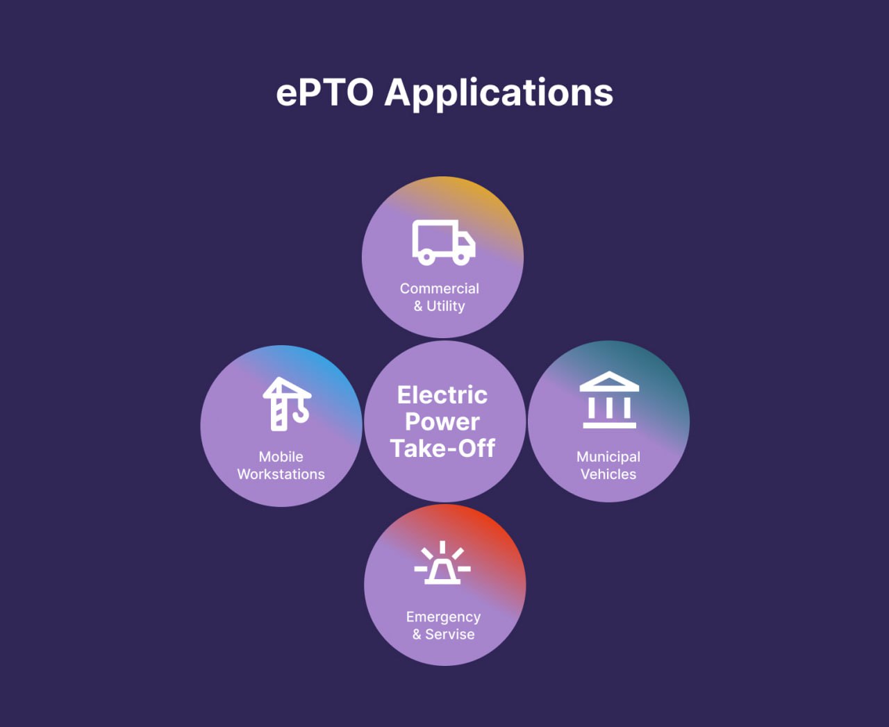 Applications of ePTO