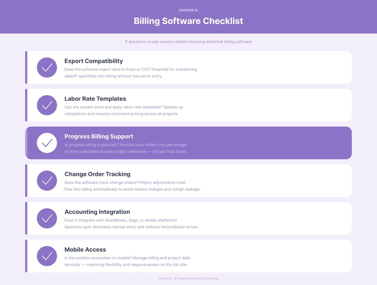 Billing Software checklist