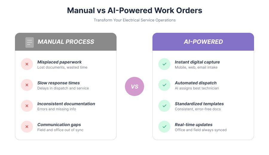 Challenges of Manual and Generic Work Order Solutions - Drawer AI