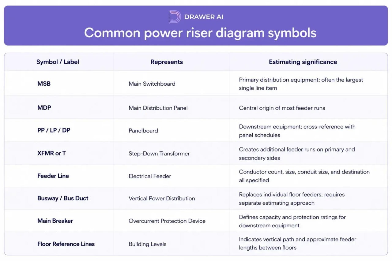 Common Power Riser Diagram Symbols