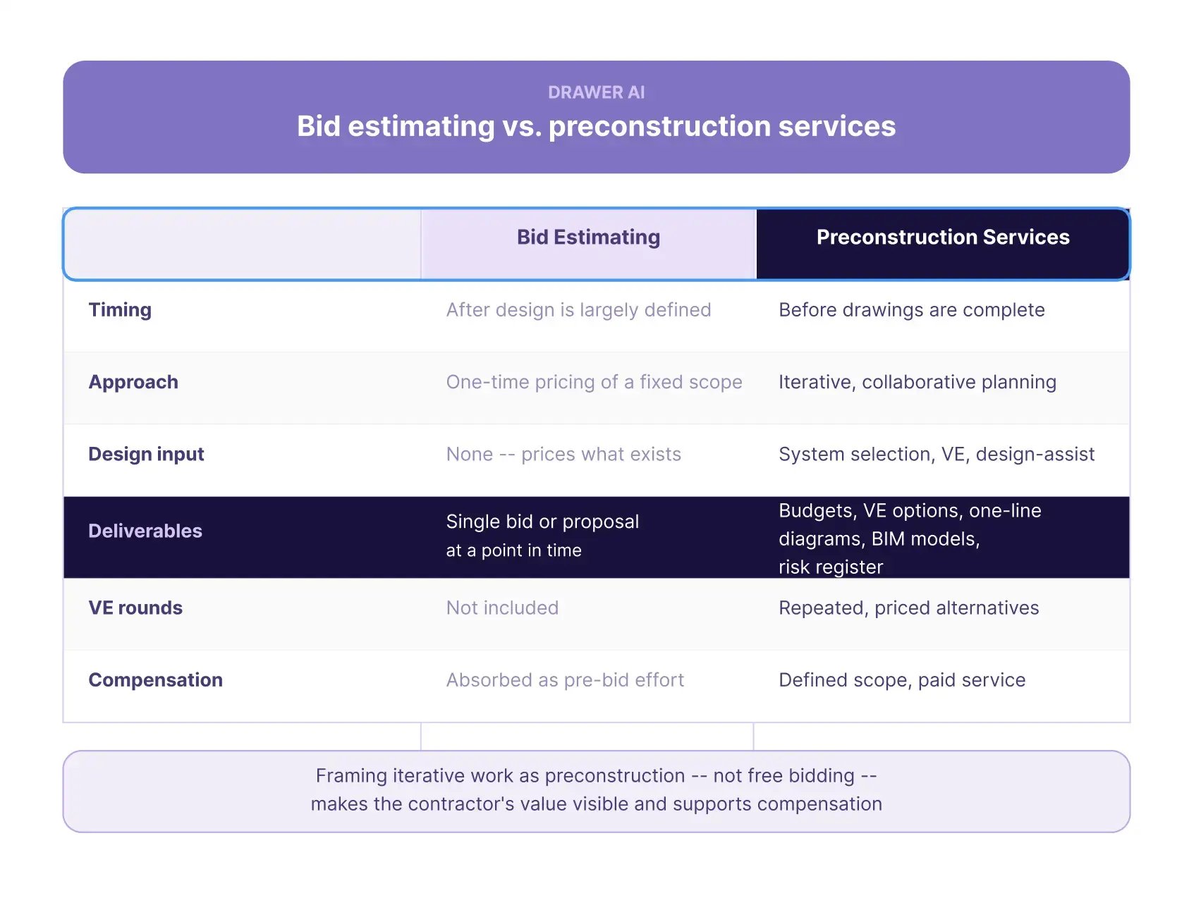 Electrical Preconstruction Services_estimating_vs_preconstruction 1
