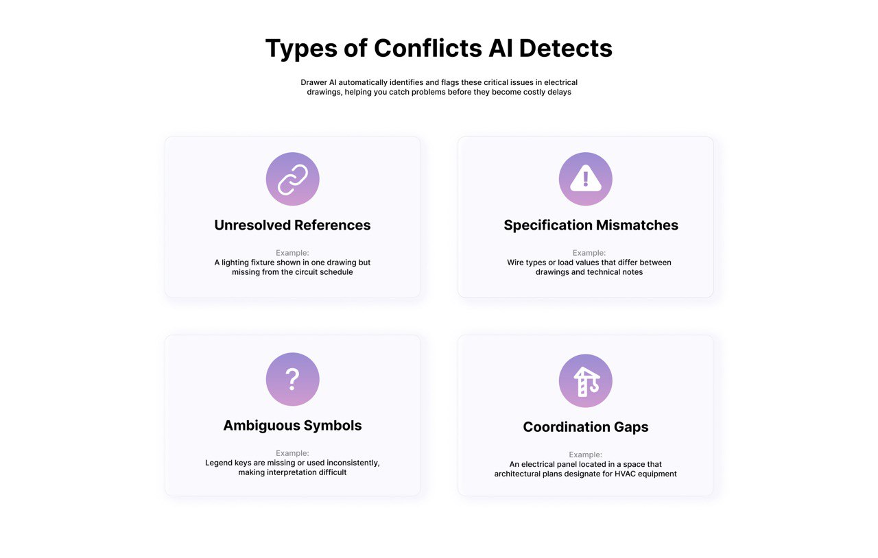 How AI Reviews Project Data and Detects Conflicts