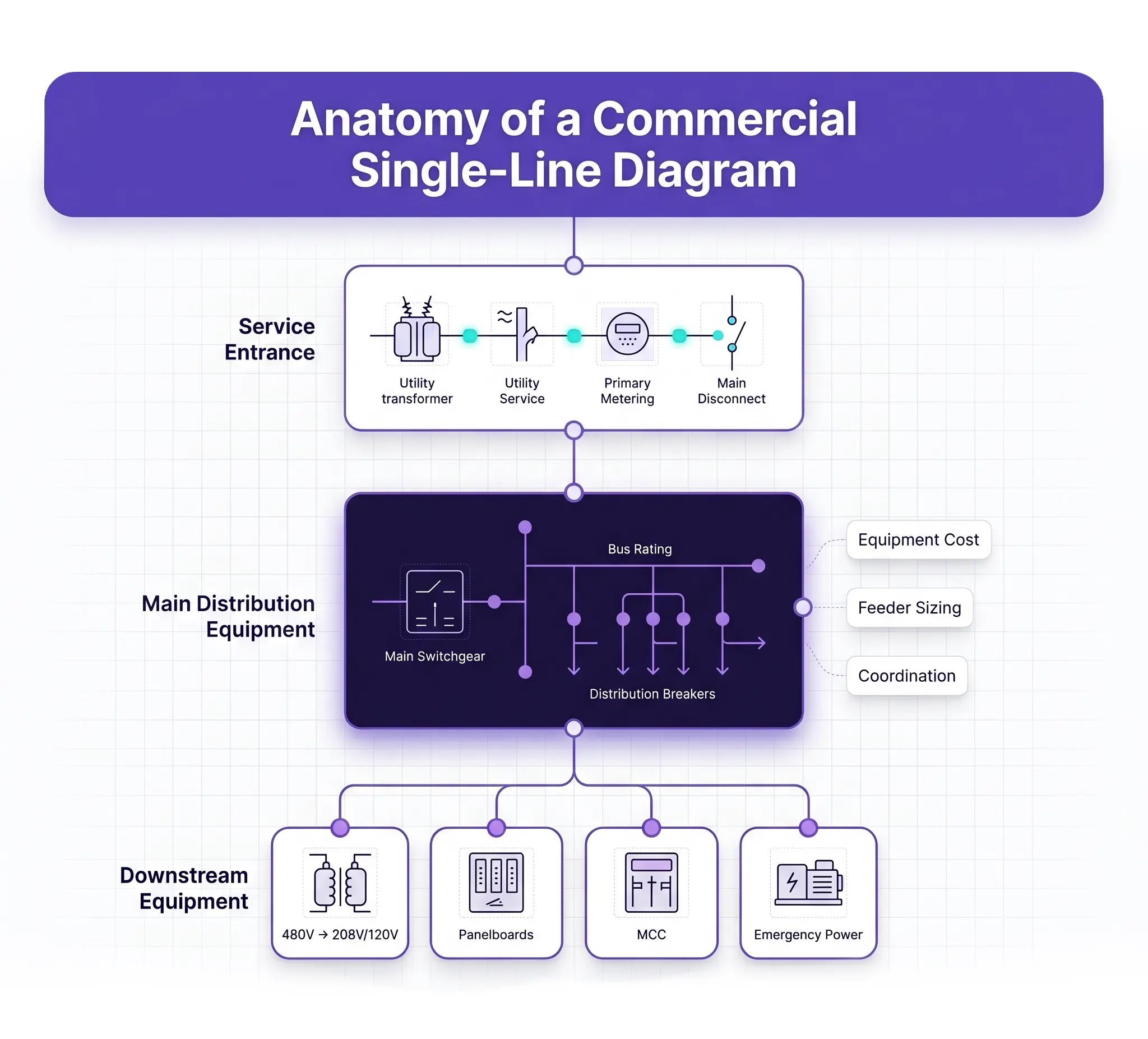How_to_Read_a_Single-Line_Diagram_for_Electrica_Estimating_002_v1