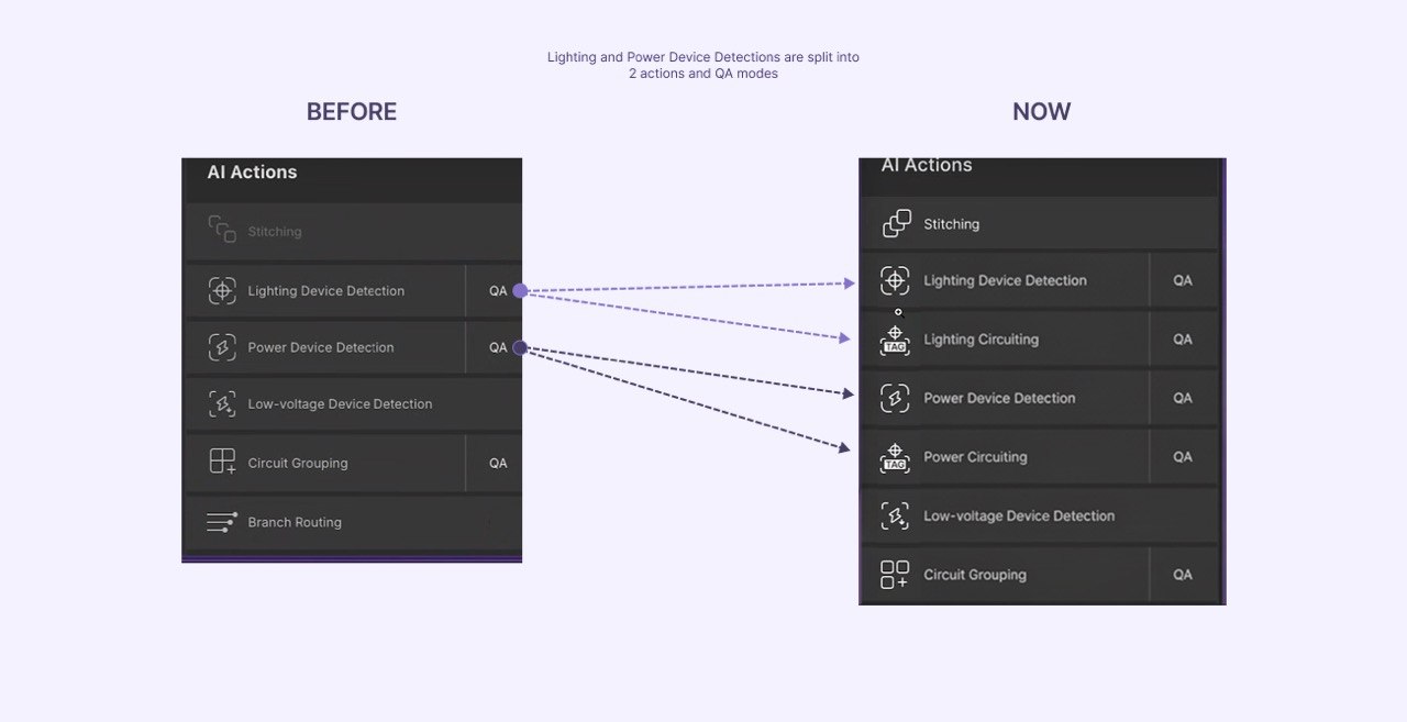 Lighting and Power Devices Can Now Share the Same Panel and Circuit