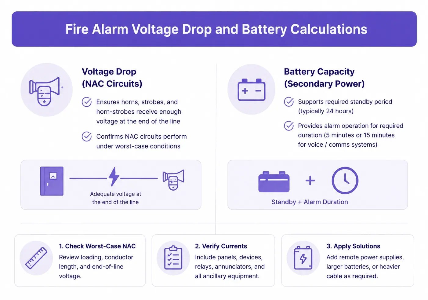 Fire alarm voltage drop and battery calculation workflow