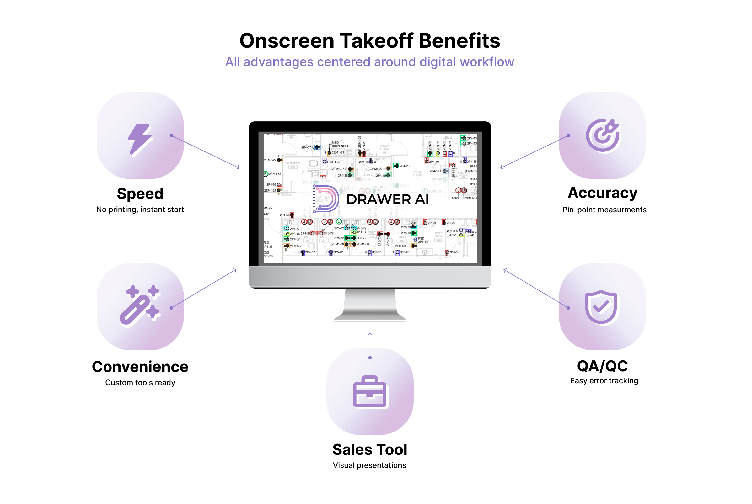 Why You Should be Using Onscreen Takeoff | Drawer AI