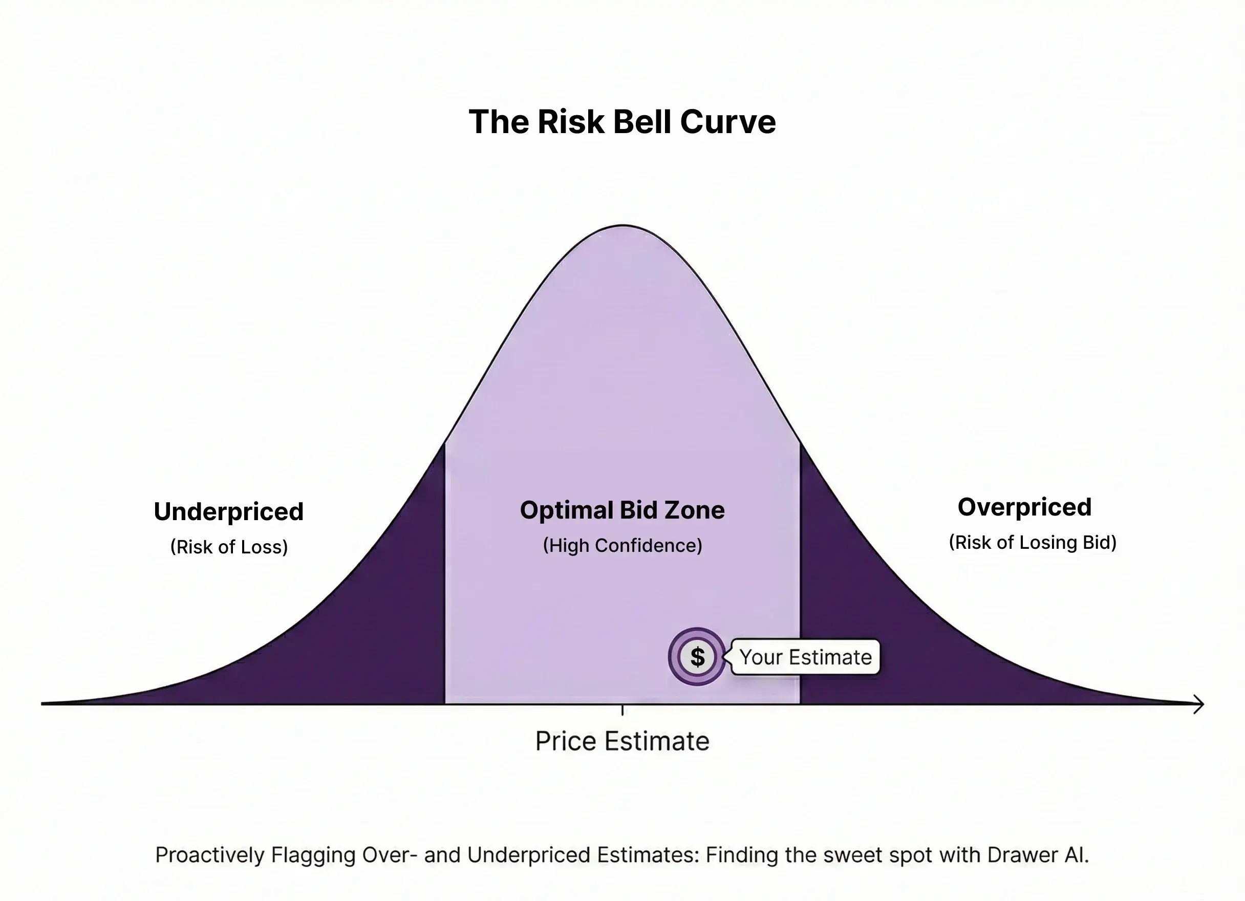 The Risk Bell Curve