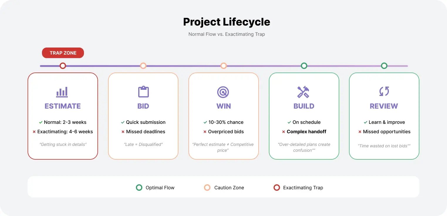 Project lifestyle - Drawer AI