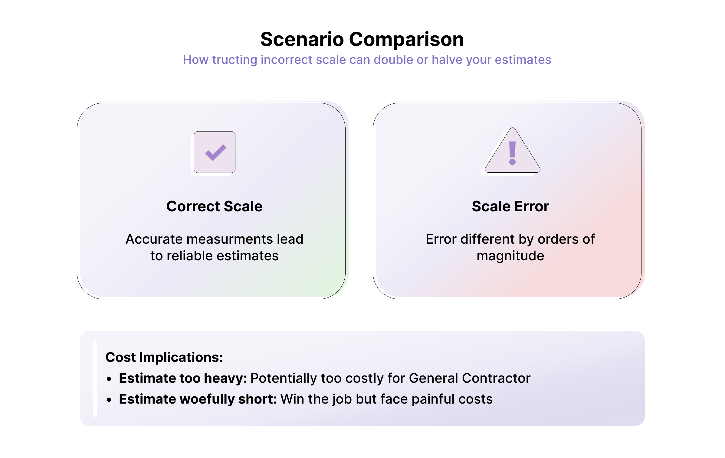 Top 7 Estimating Mistakes_ Scale error impact on electrical estimates